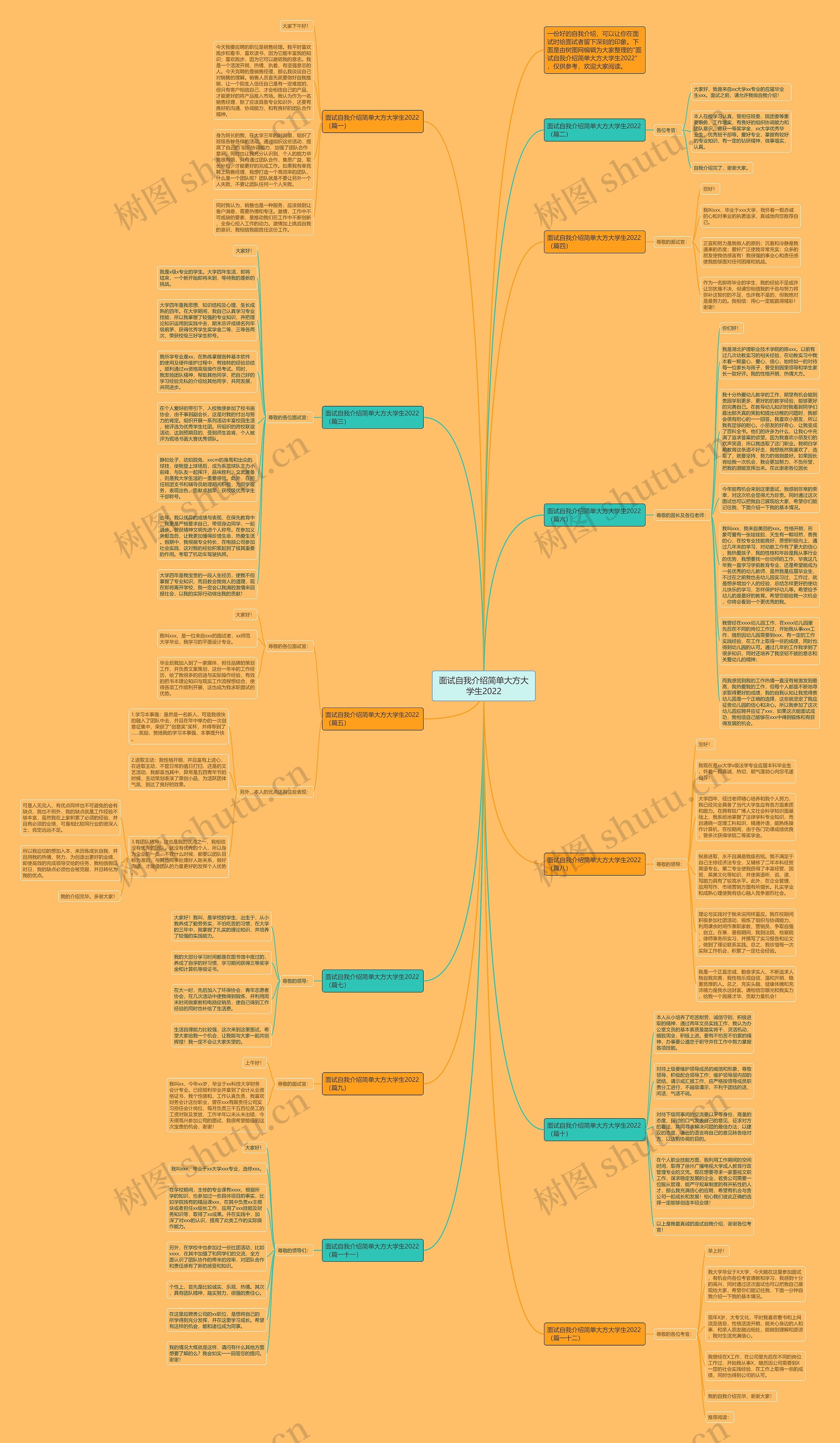 面试自我介绍简单大方大学生2022思维导图