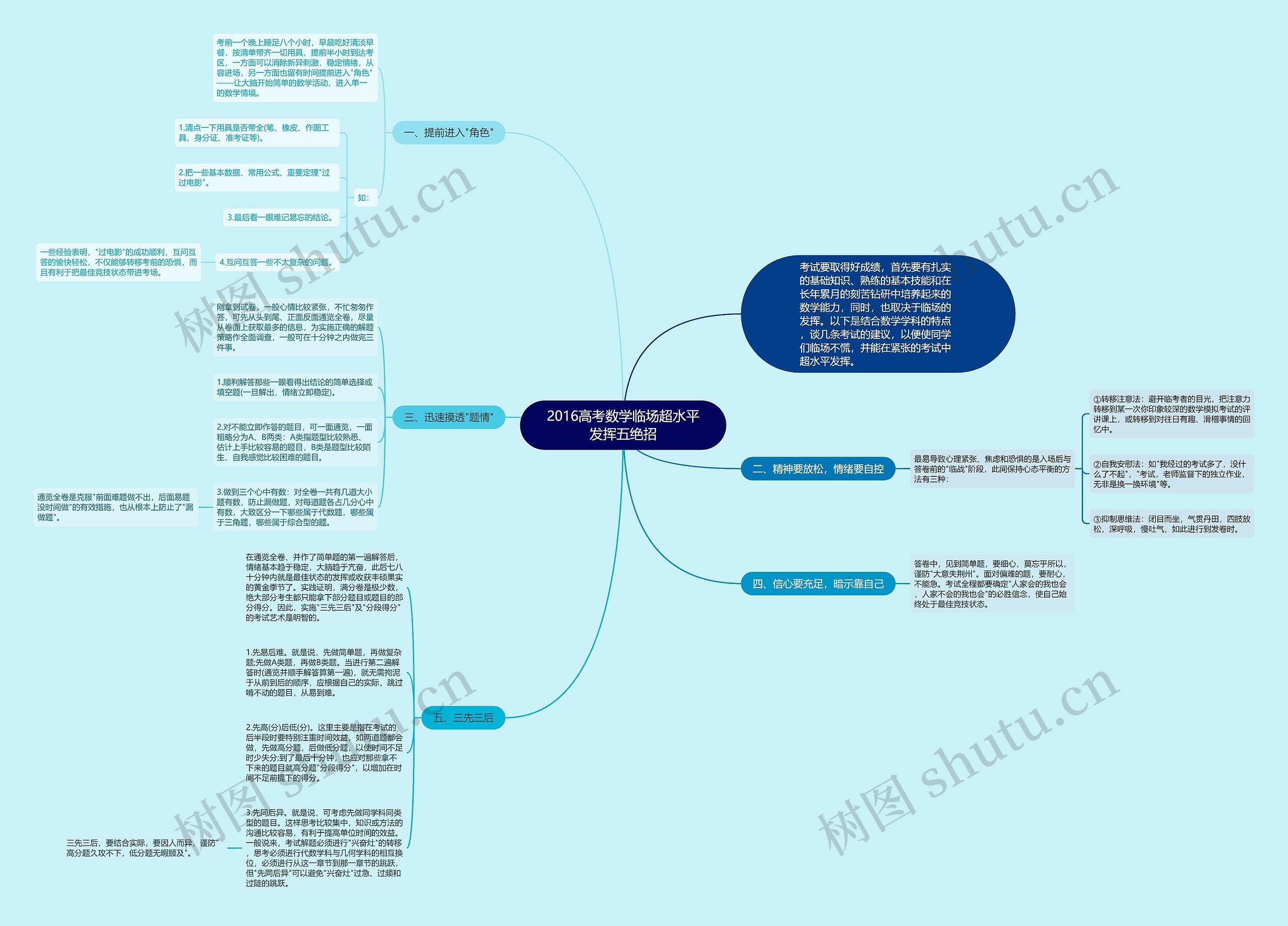 2016高考数学临场超水平发挥五绝招思维导图