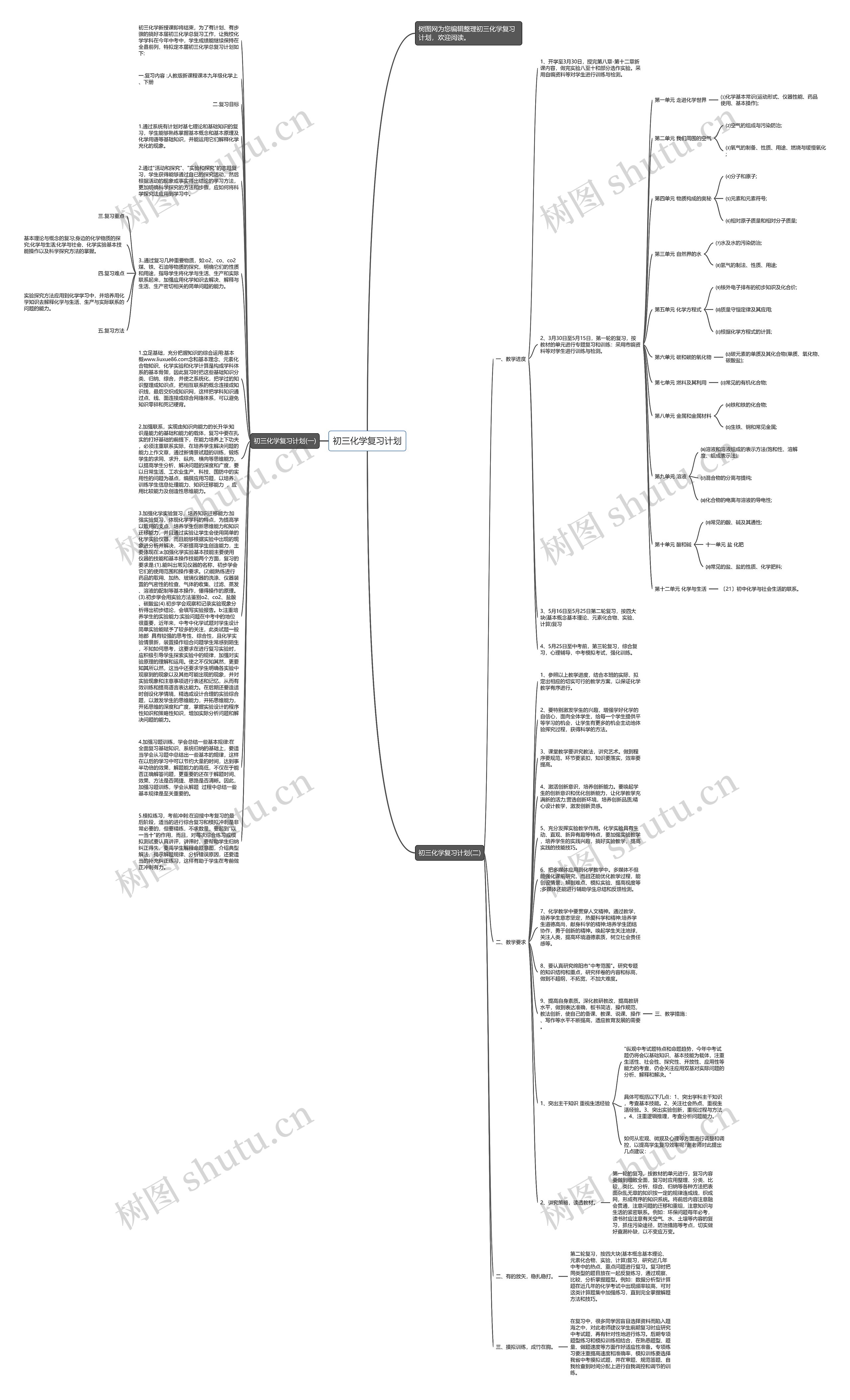 初三化学复习计划思维导图