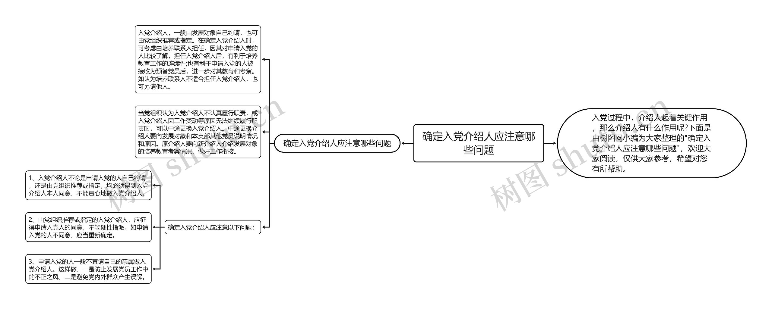 确定入党介绍人应注意哪些问题