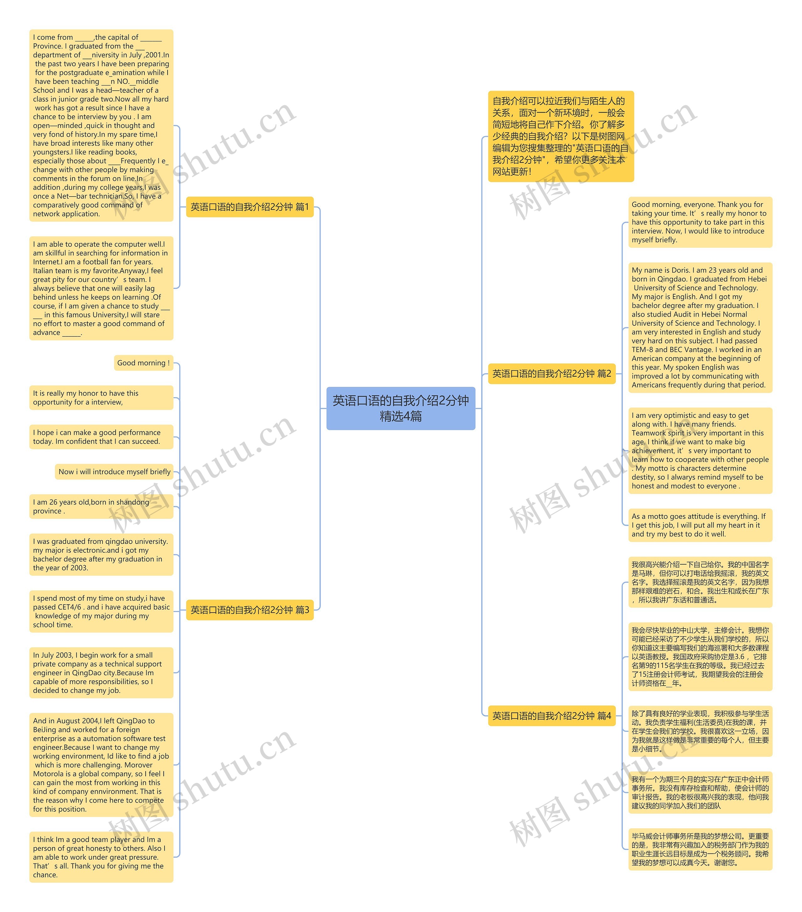 英语口语的自我介绍2分钟精选4篇思维导图