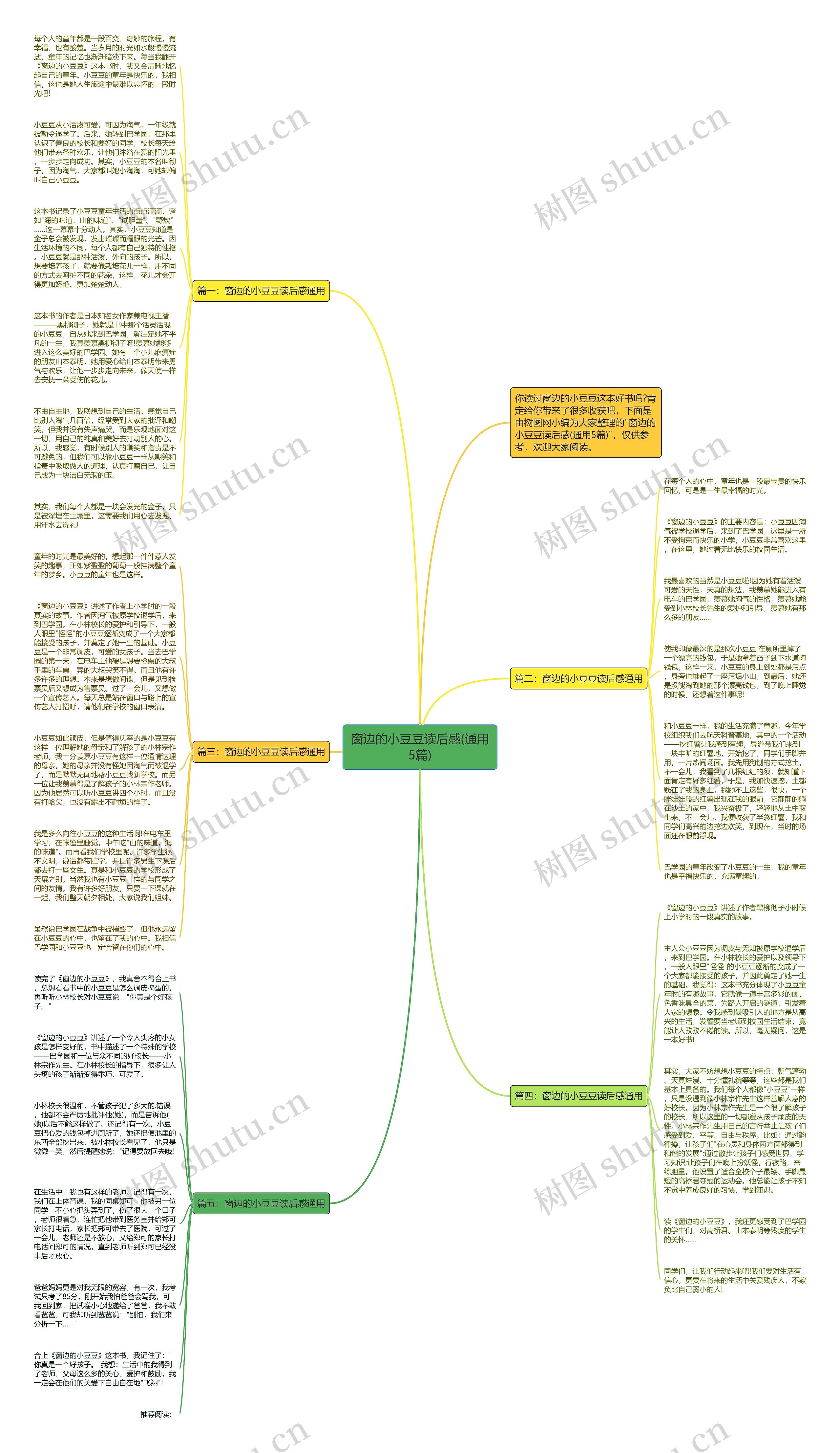 窗边的小豆豆读后感(通用5篇)思维导图