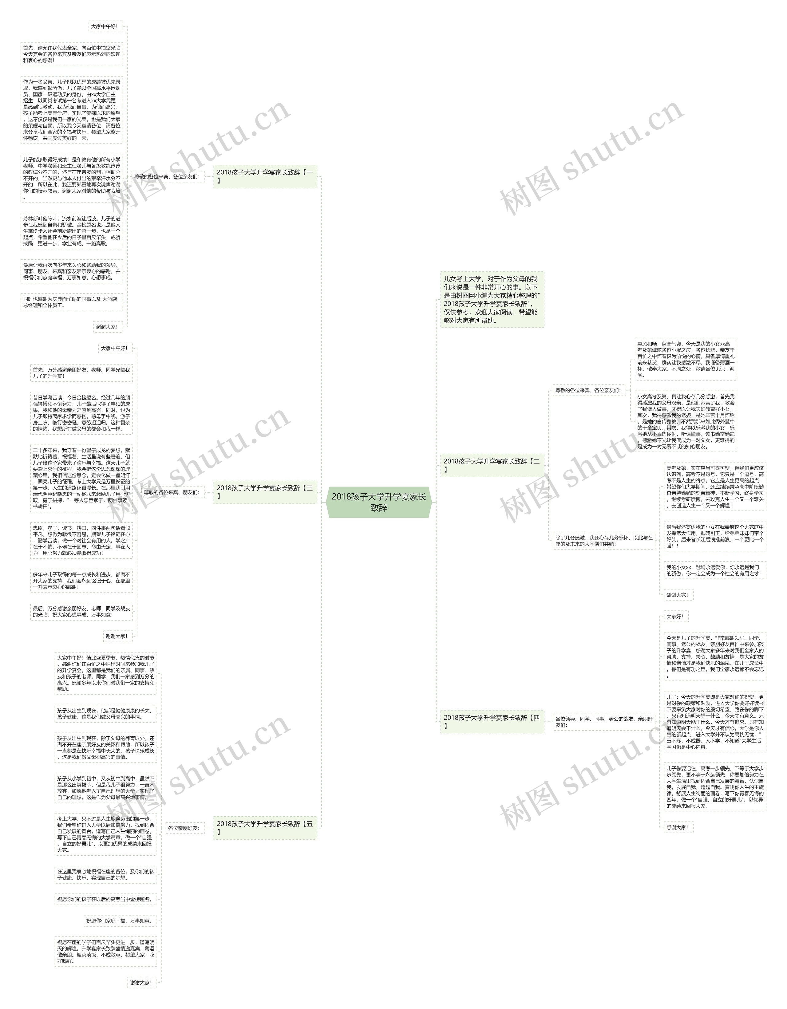 2018孩子大学升学宴家长致辞思维导图