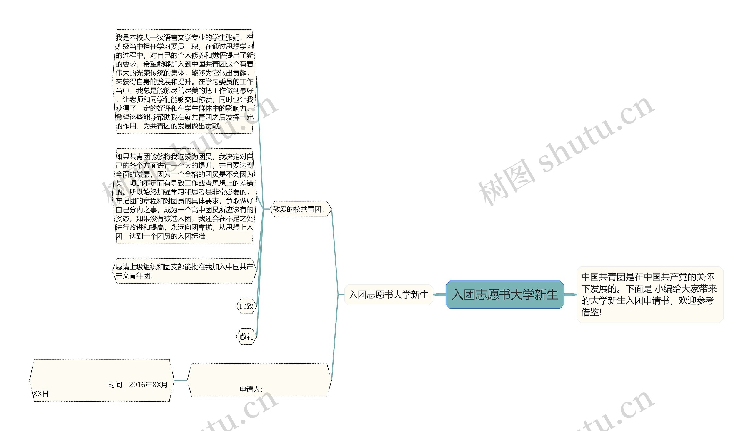 入团志愿书大学新生思维导图