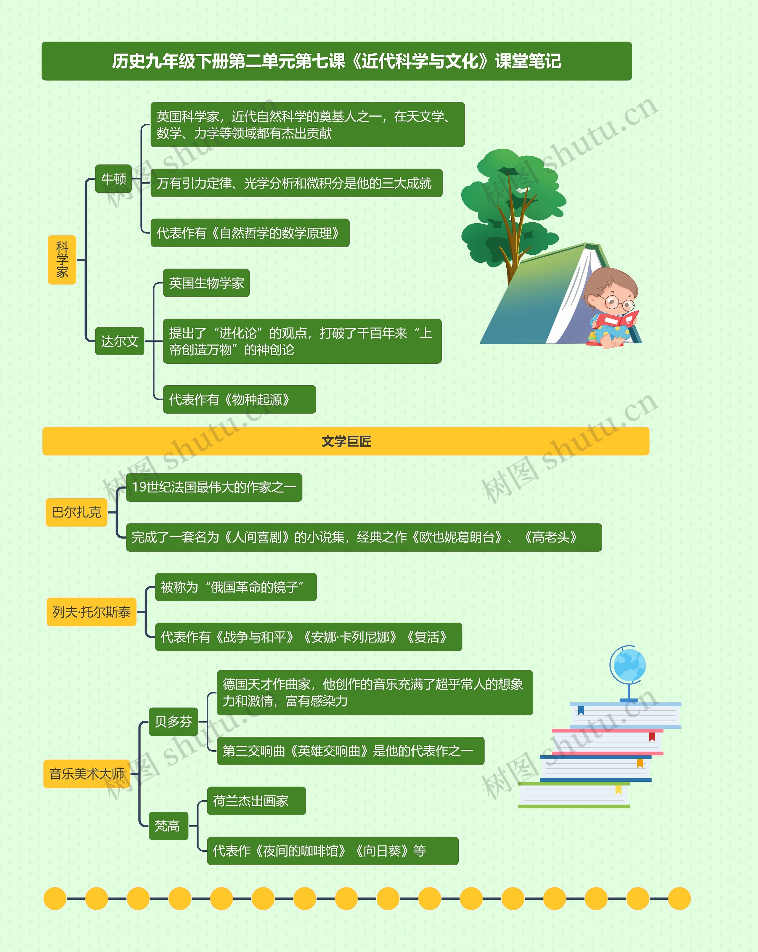 历史九年级下册第二单元第七课《近代科学与文化》课堂笔记