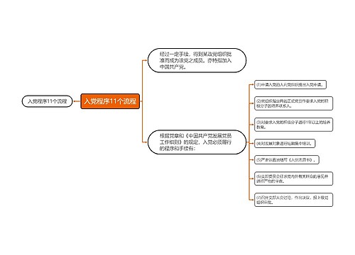 入党程序11个流程
