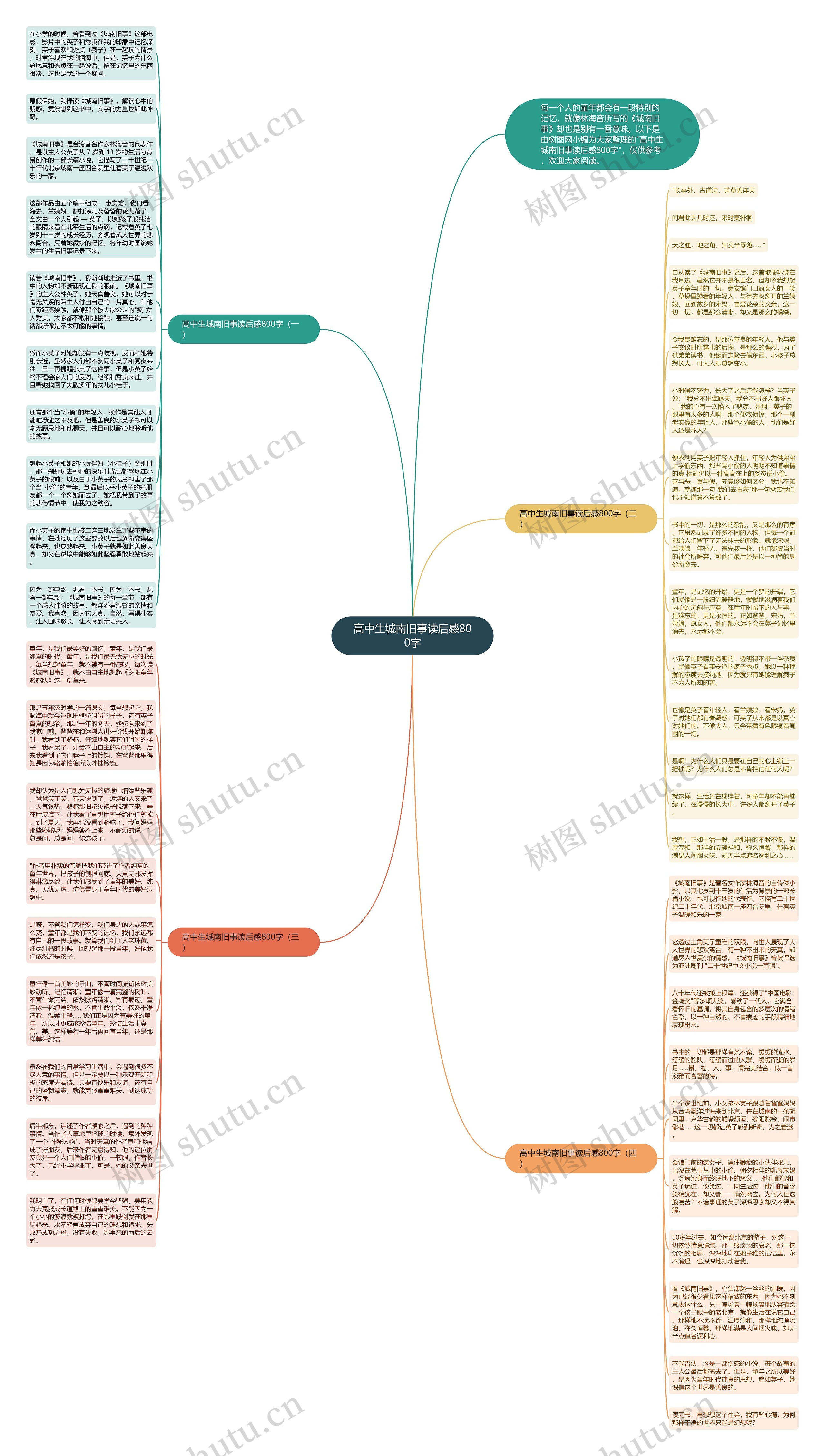 高中生城南旧事读后感800字思维导图