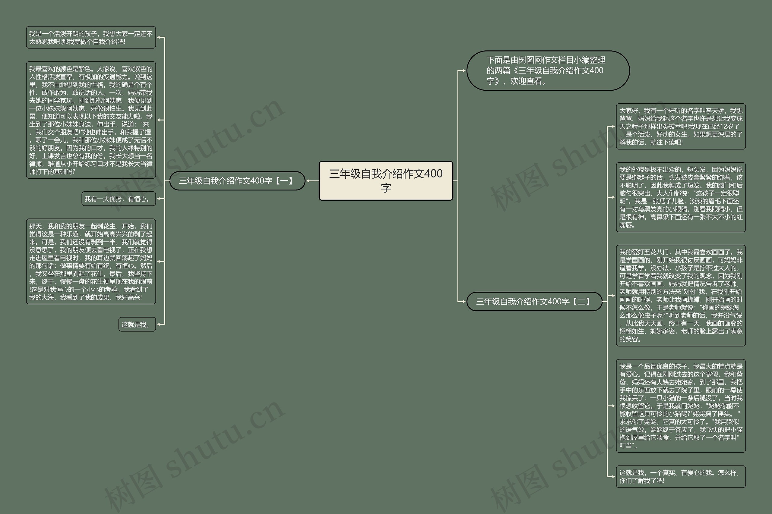 三年级自我介绍作文400字思维导图