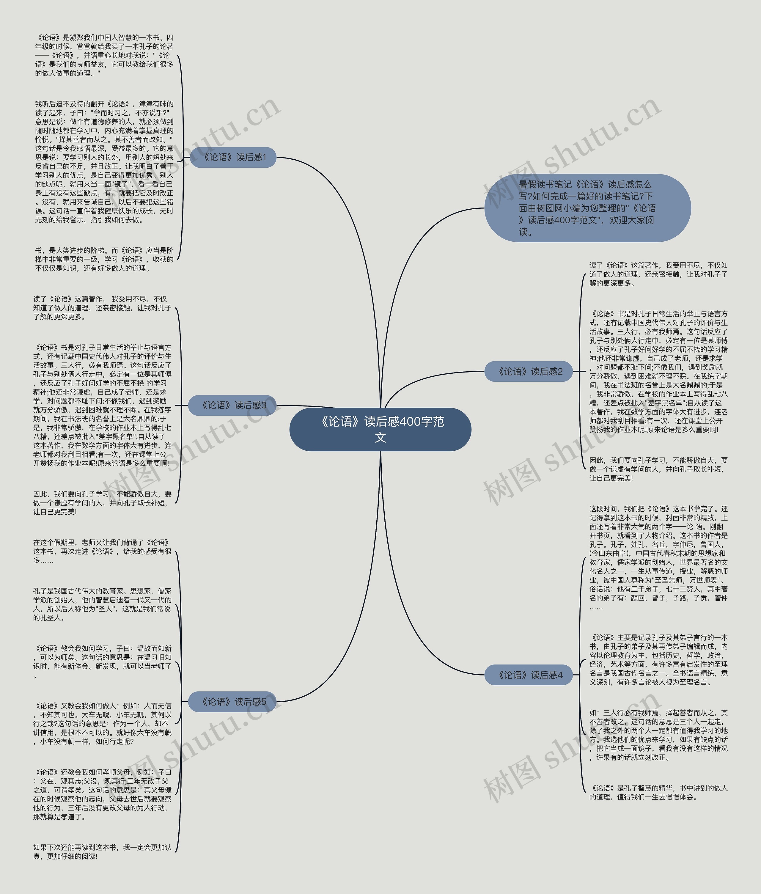 《论语》读后感400字范文思维导图