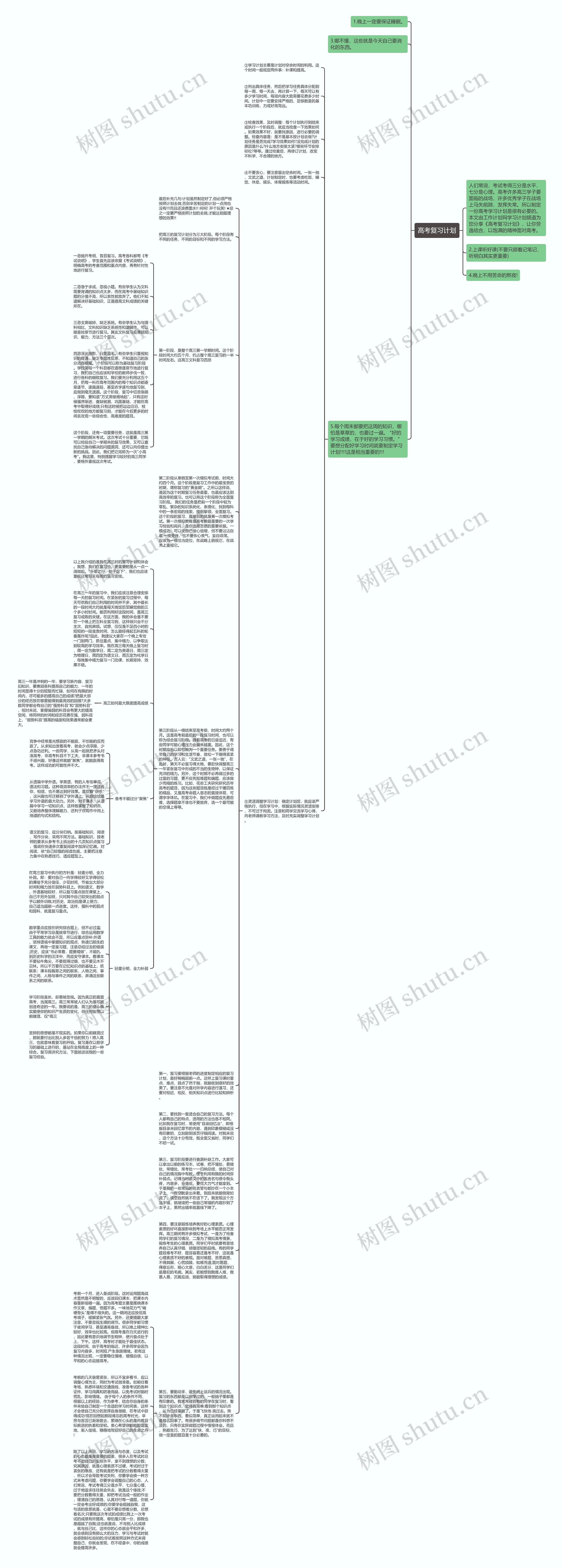 高考复习计划思维导图