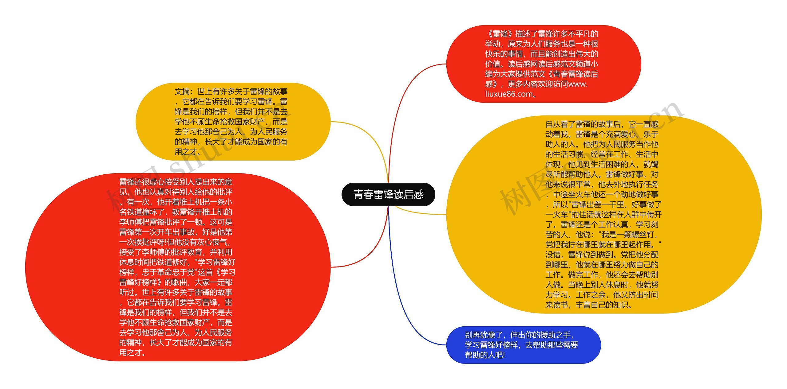 青春雷锋读后感
