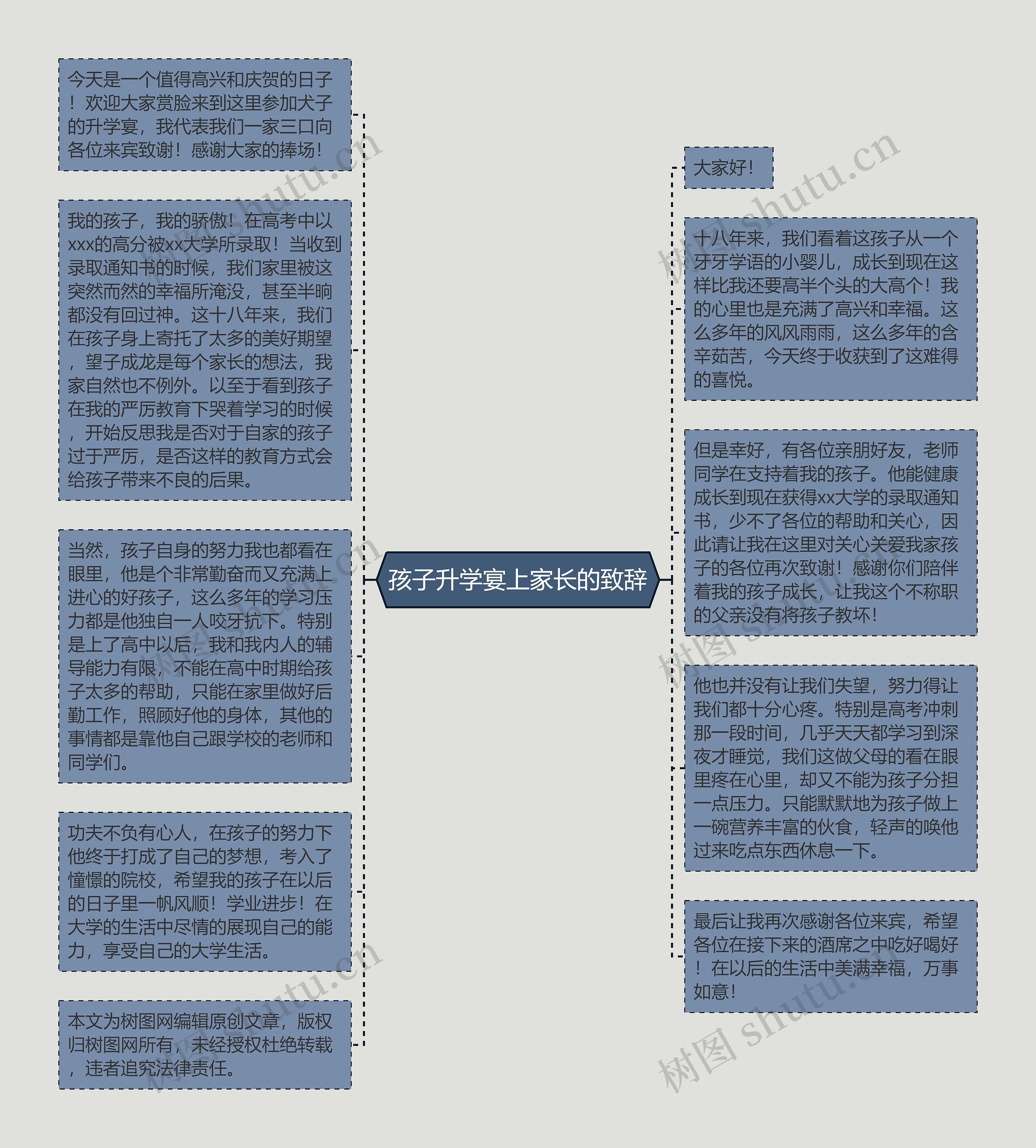 孩子升学宴上家长的致辞思维导图