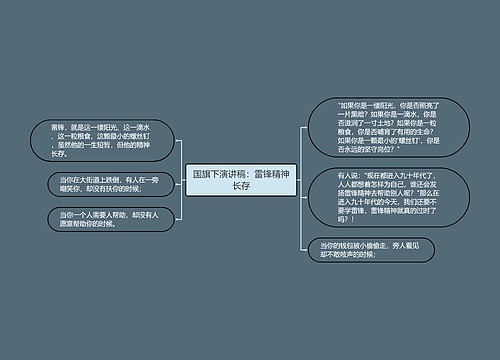 国旗下演讲稿：雷锋精神长存