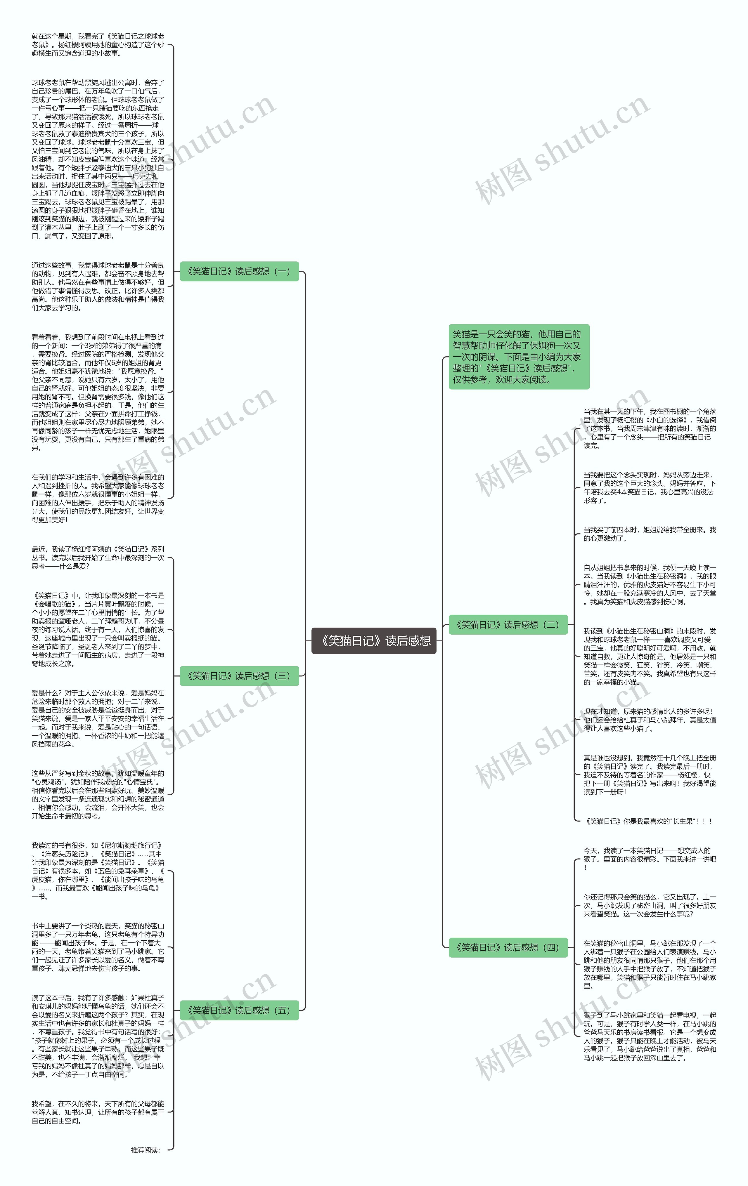 《笑猫日记》读后感想思维导图