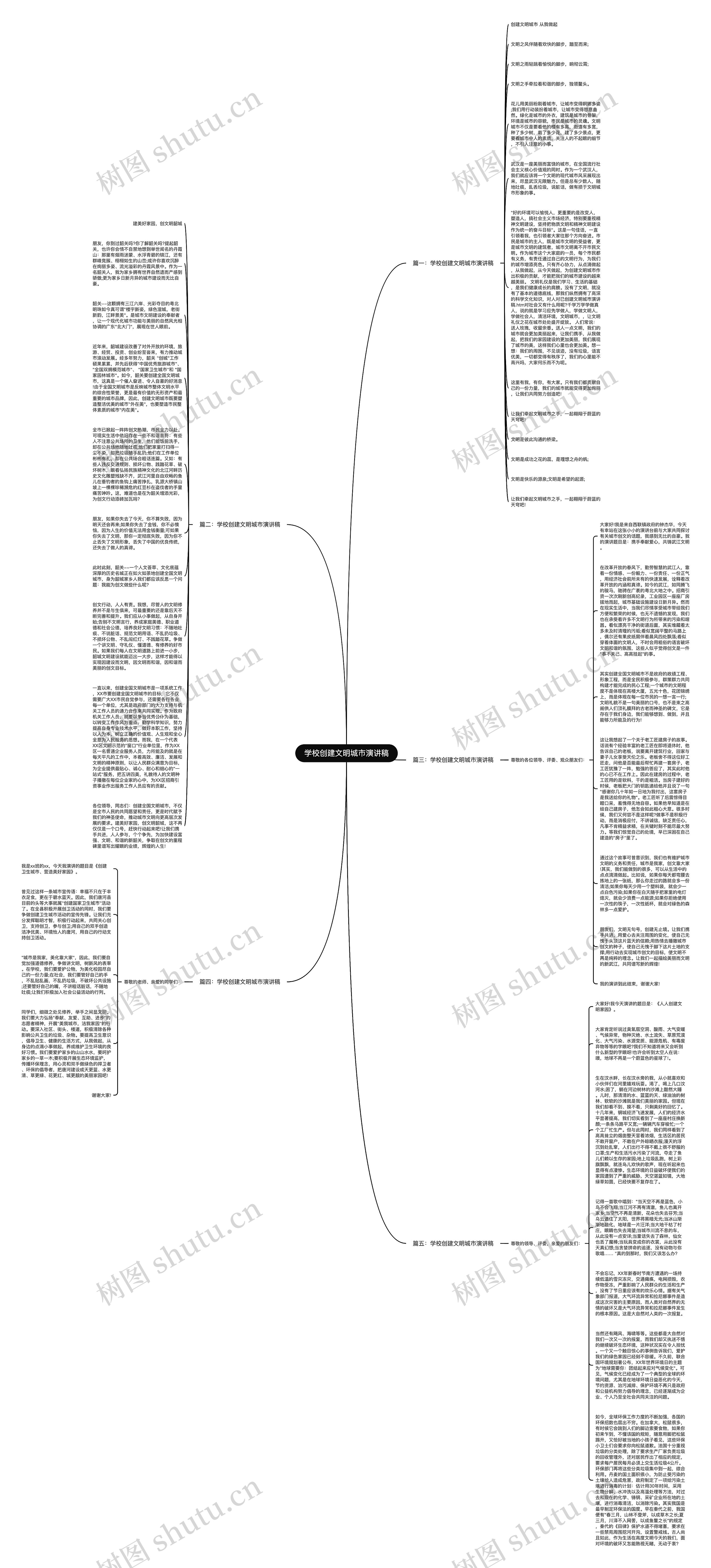 学校创建文明城市演讲稿思维导图