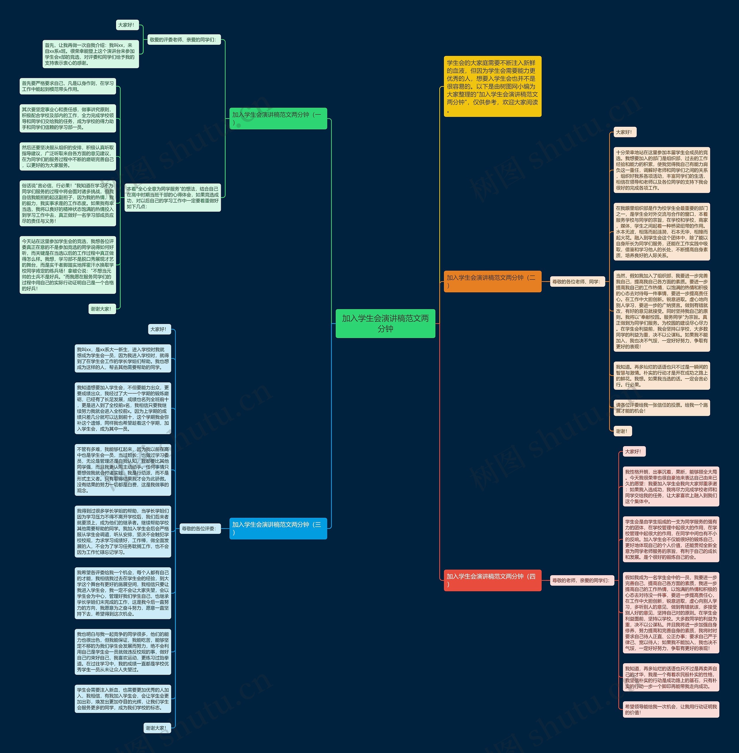 加入学生会演讲稿范文两分钟思维导图
