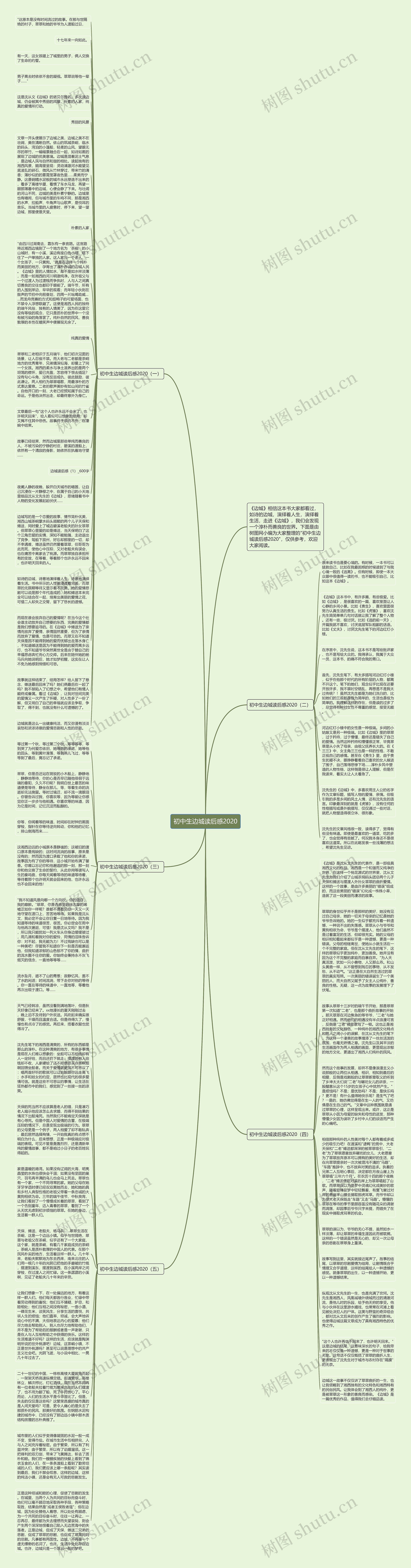 初中生边城读后感2020思维导图