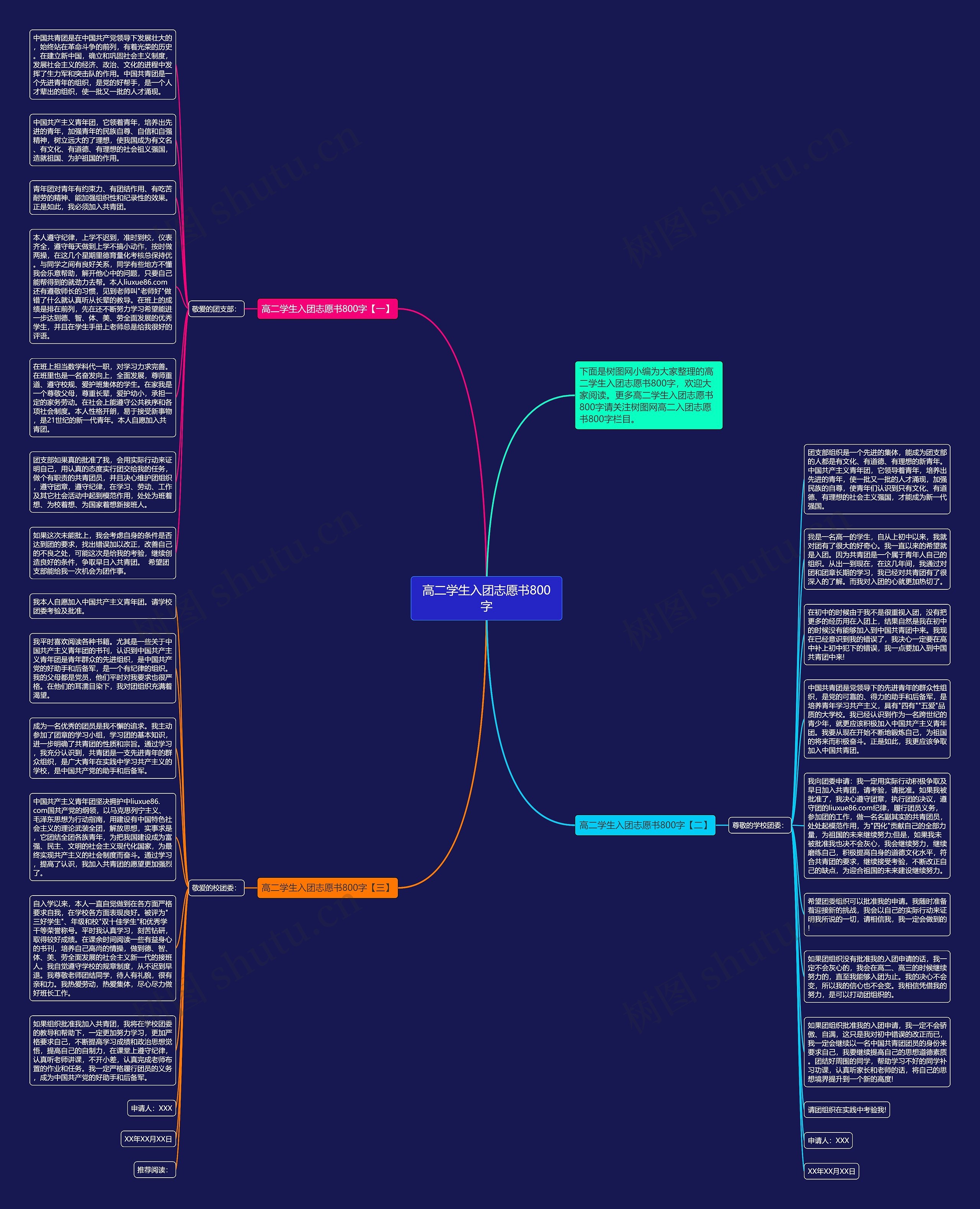 高二学生入团志愿书800字思维导图