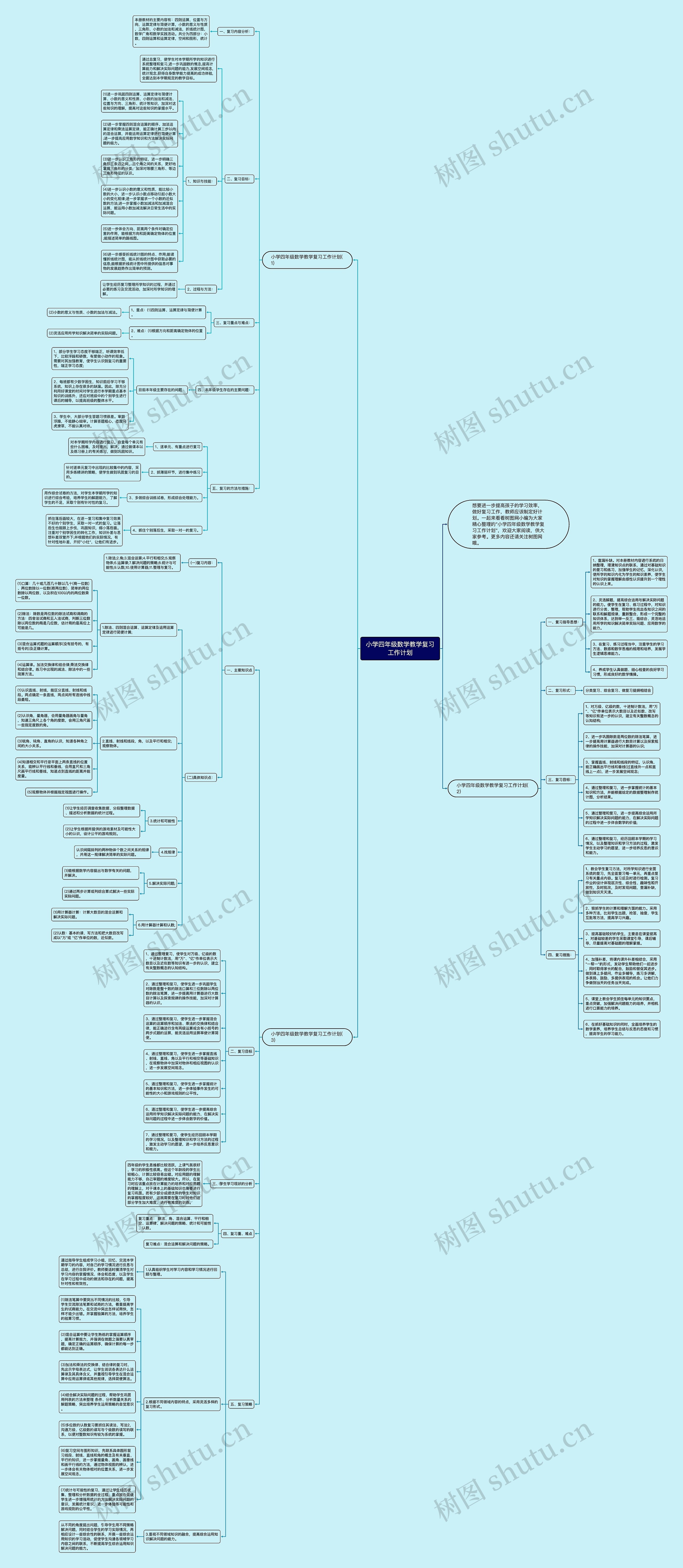 小学四年级数学教学复习工作计划 小学四年级数学教学复习工作计划