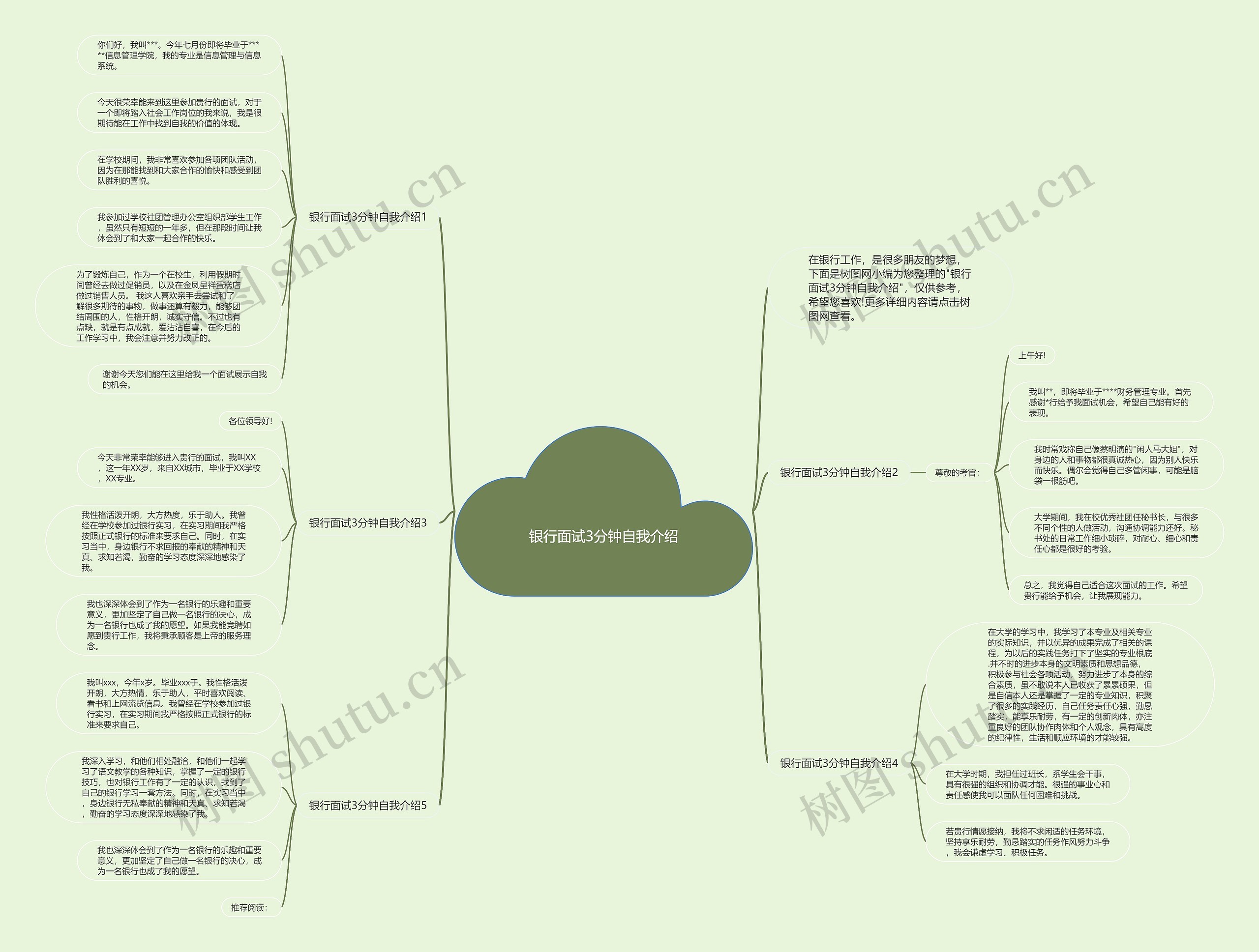 银行面试3分钟自我介绍思维导图