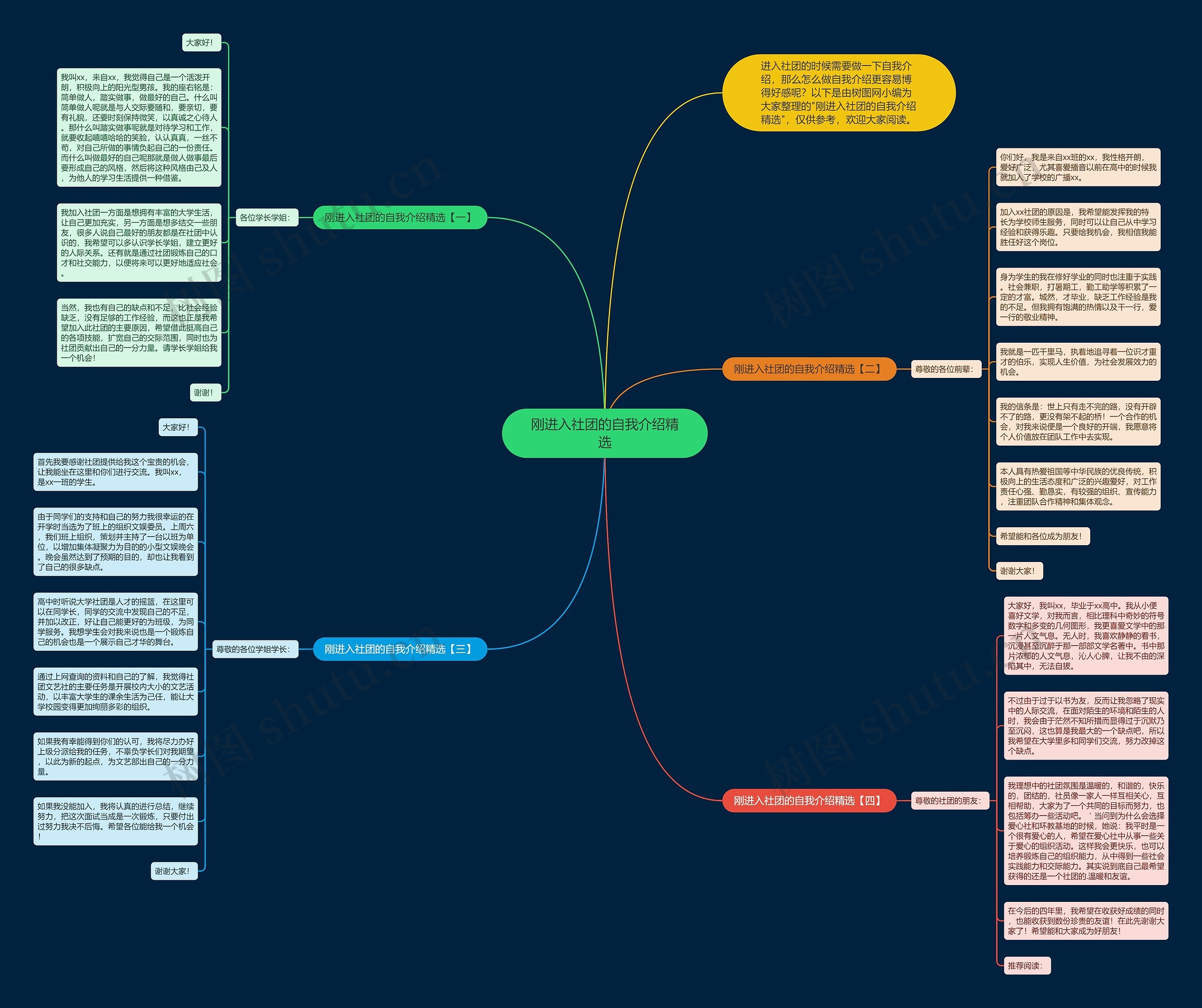刚进入社团的自我介绍精选思维导图