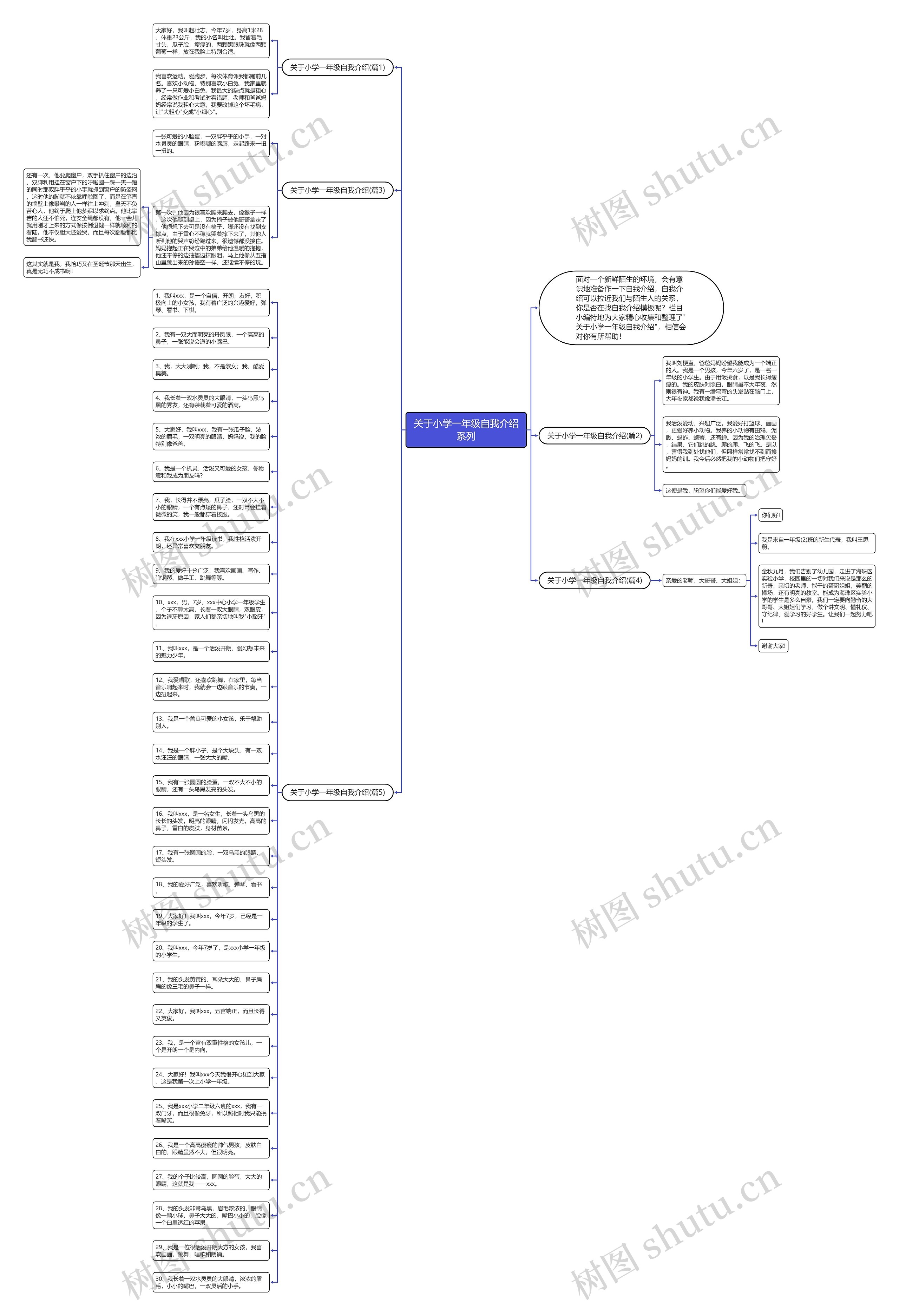 关于小学一年级自我介绍系列思维导图