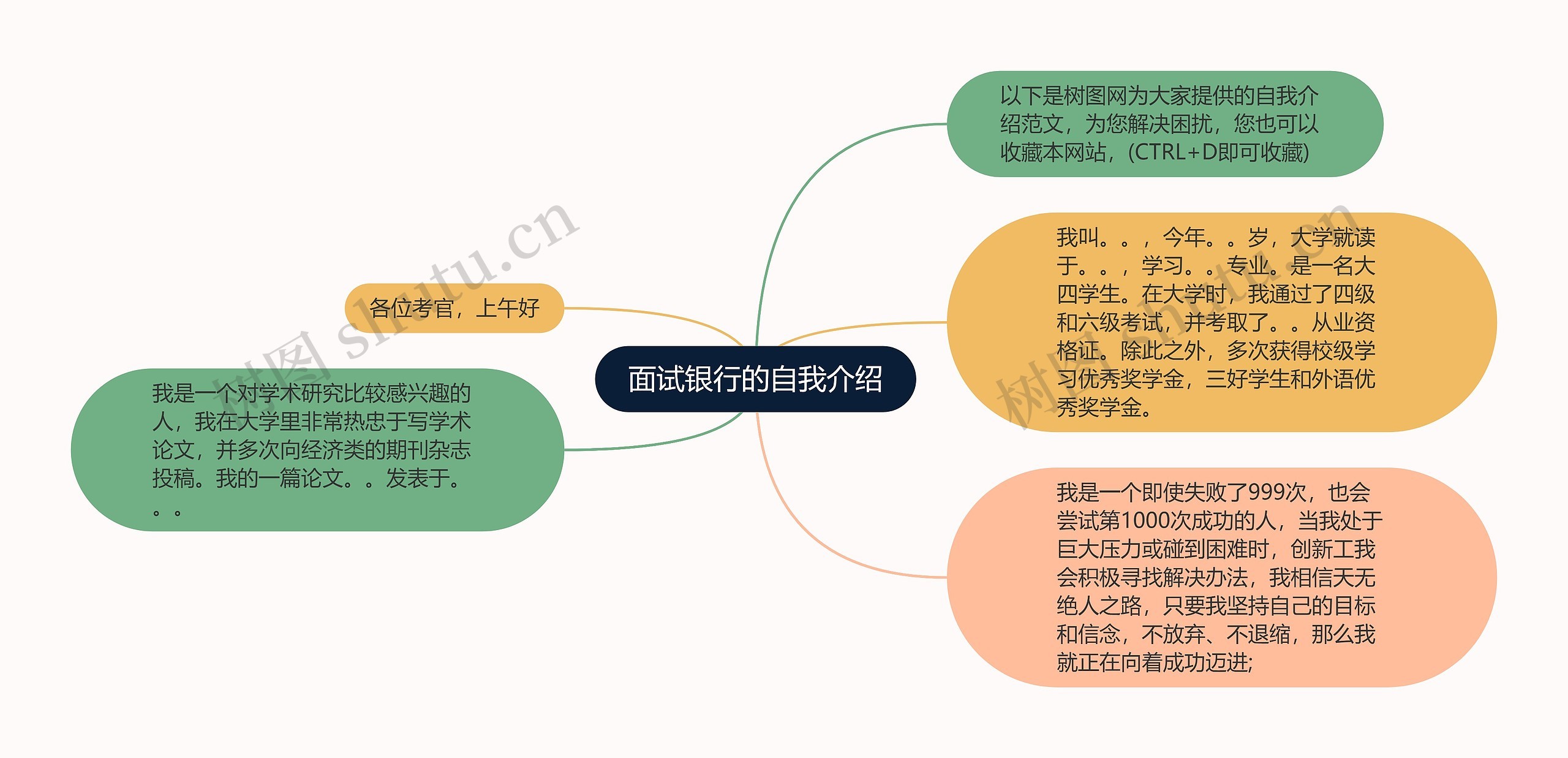 面试银行的自我介绍