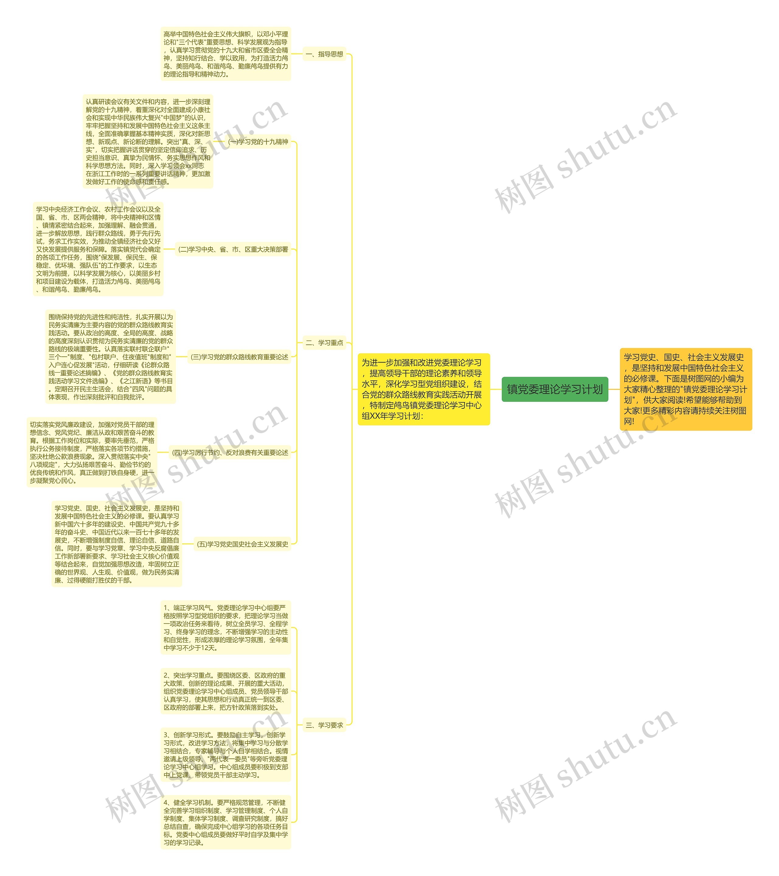 镇党委理论学习计划思维导图