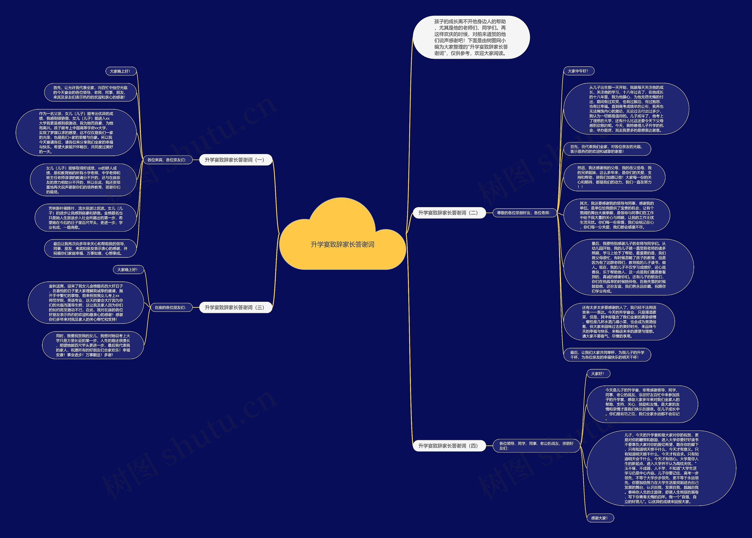 升学宴致辞家长答谢词思维导图