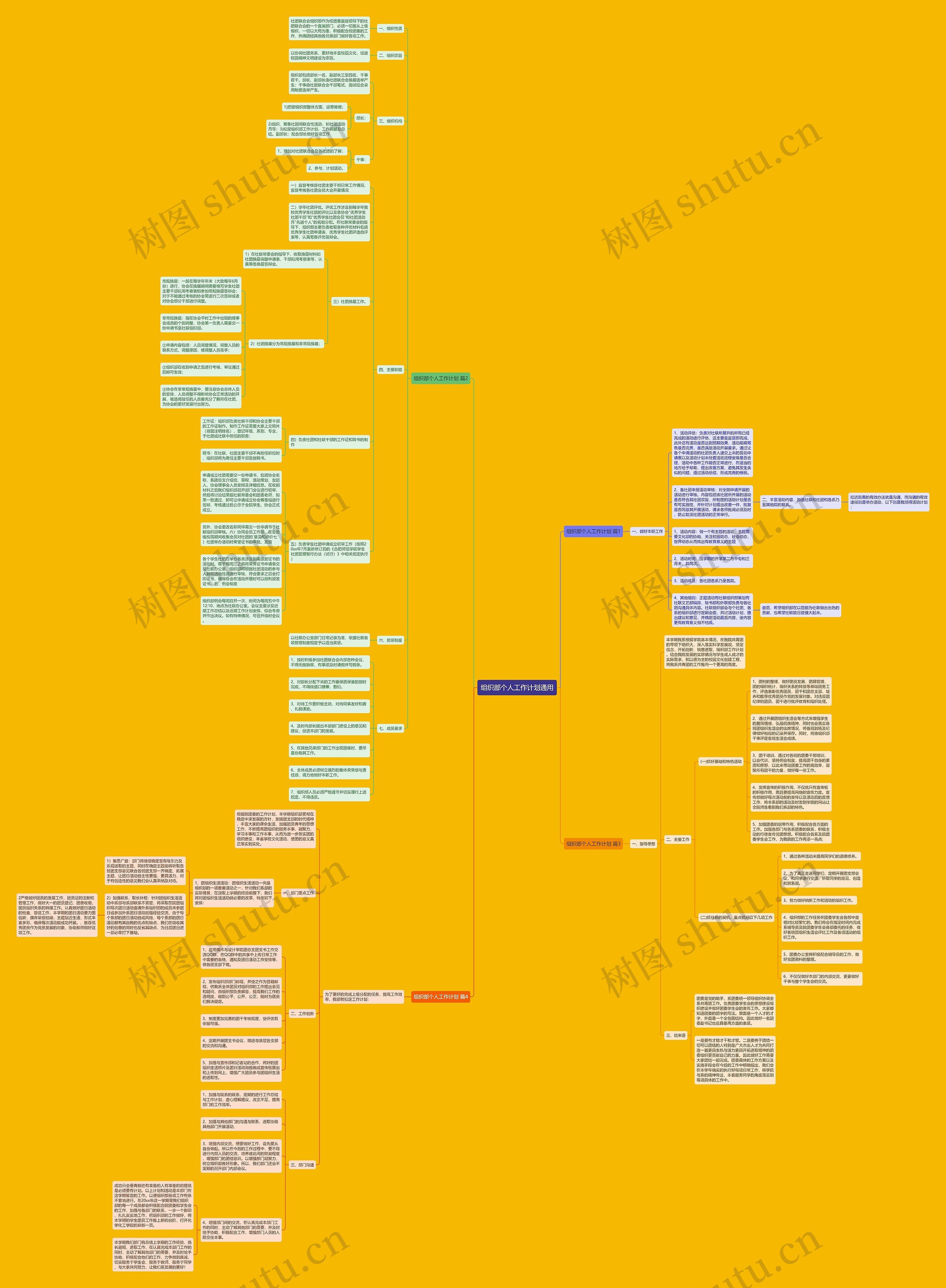 组织部个人工作计划通用思维导图