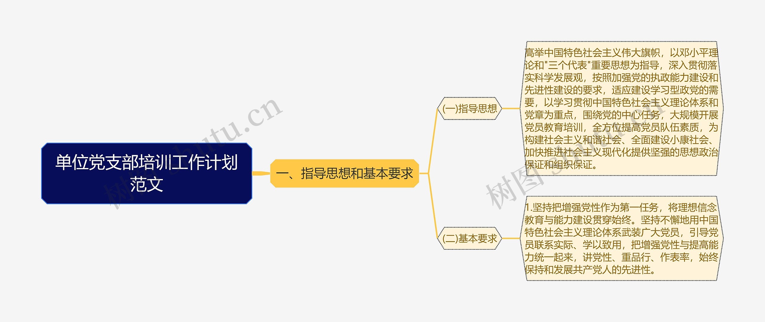 单位党支部培训工作计划范文思维导图