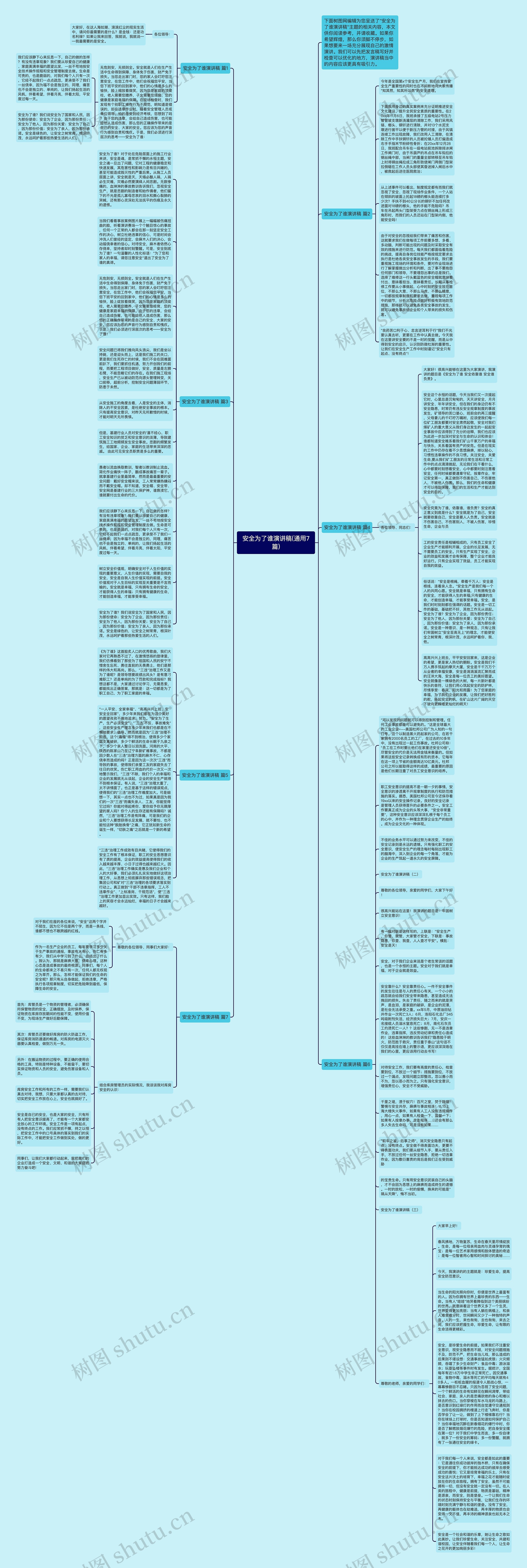 安全为了谁演讲稿(通用7篇)