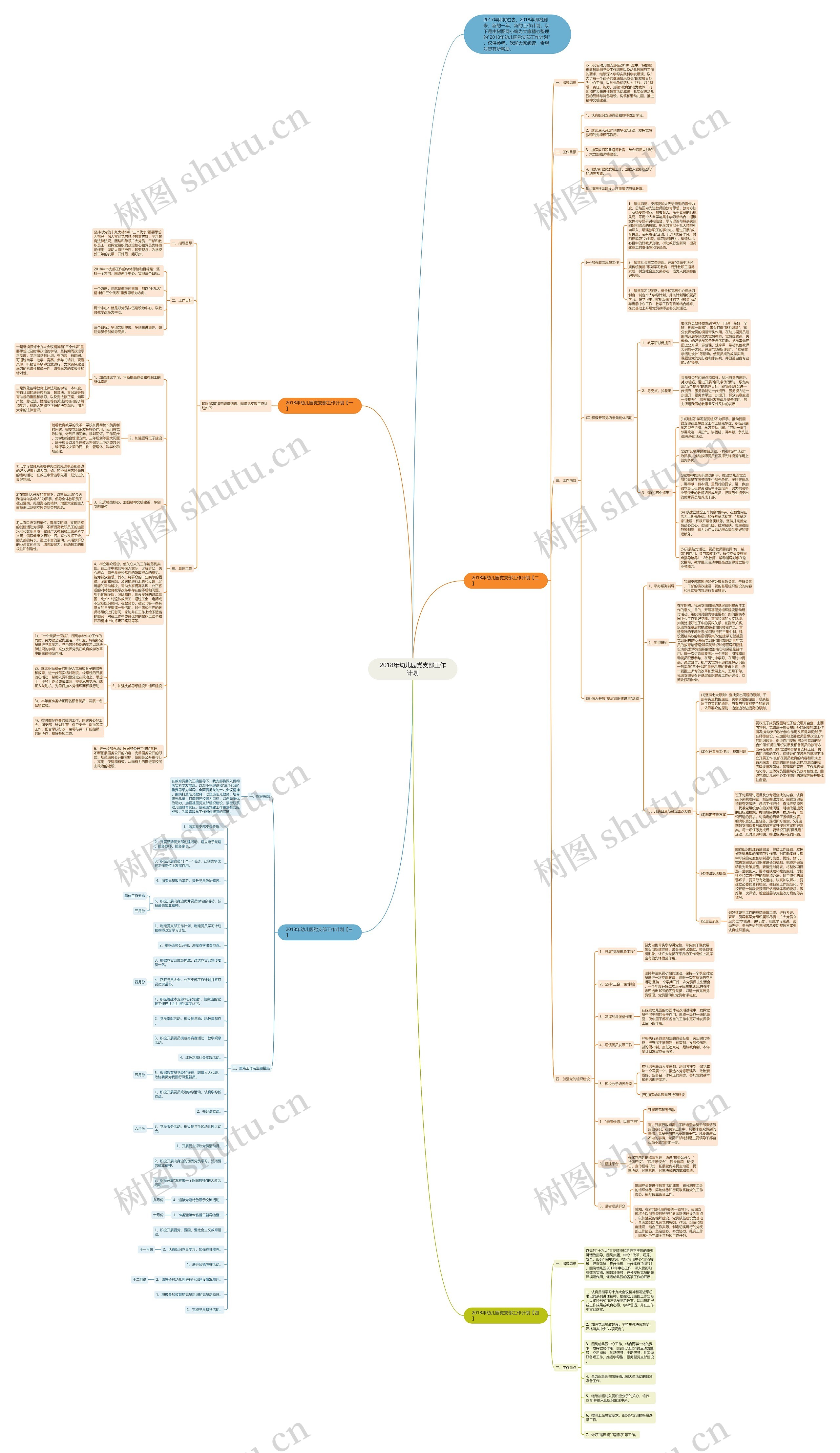 2018年幼儿园党支部工作计划思维导图
