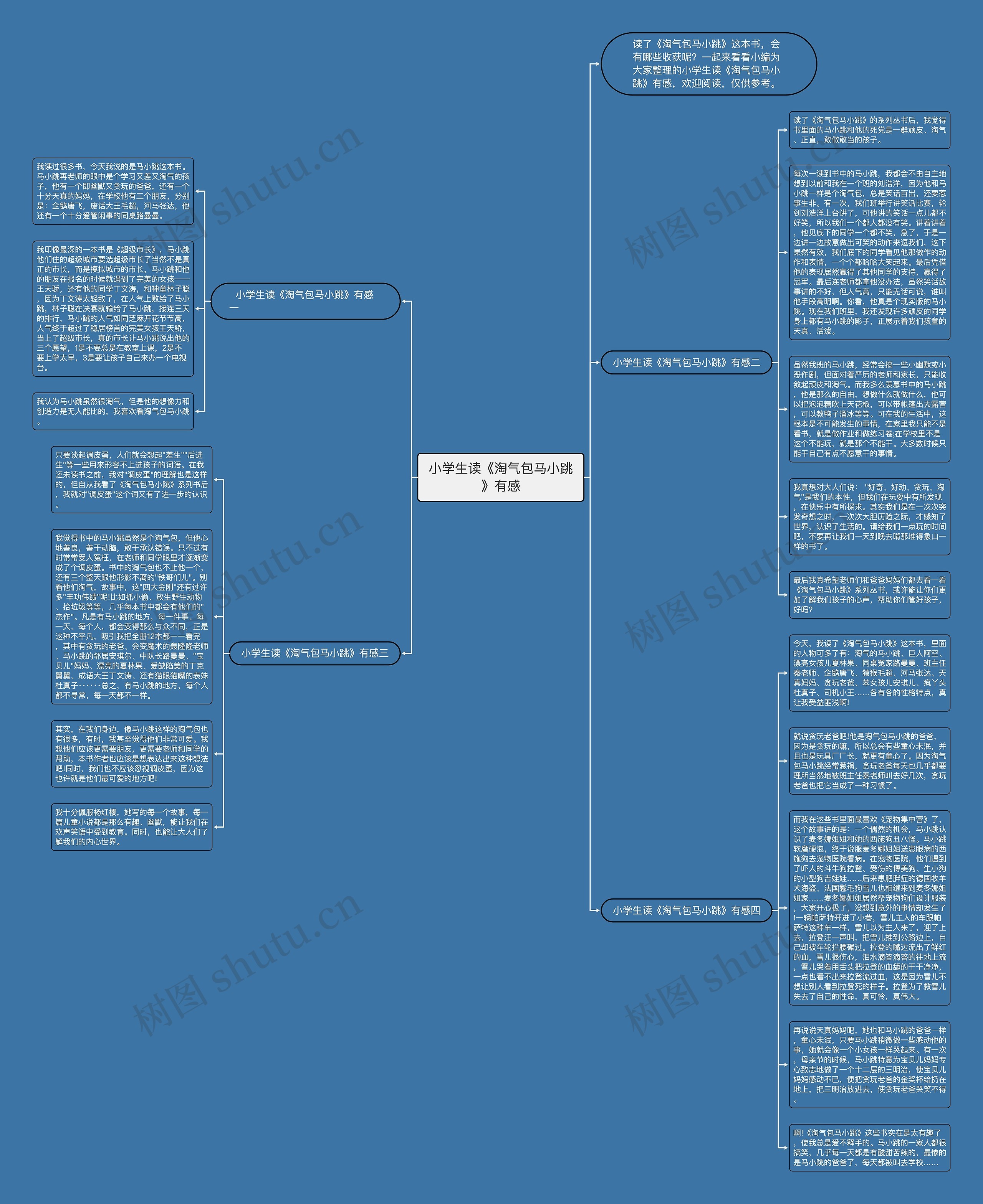 小学生读《淘气包马小跳》有感思维导图