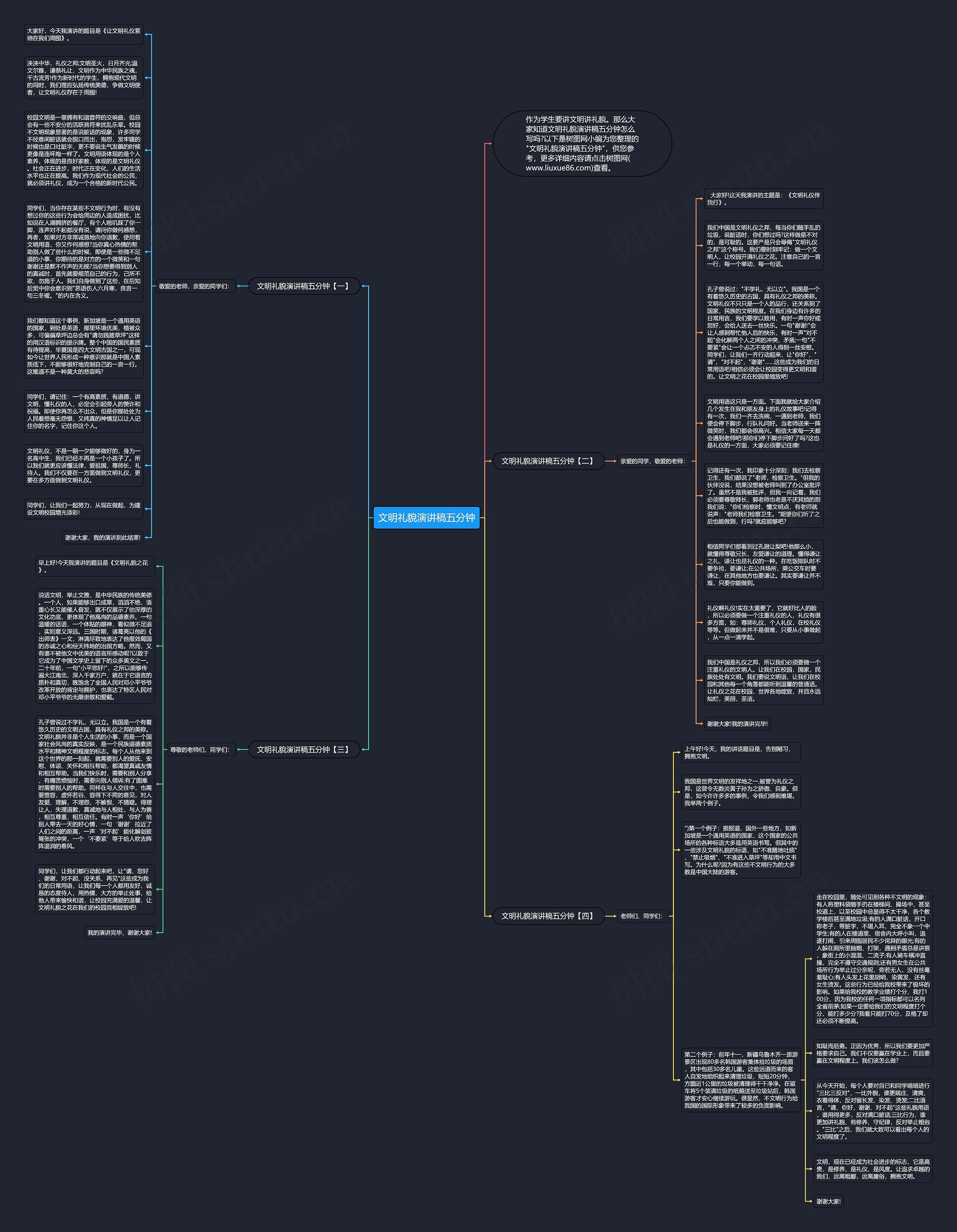 文明礼貌演讲稿五分钟思维导图