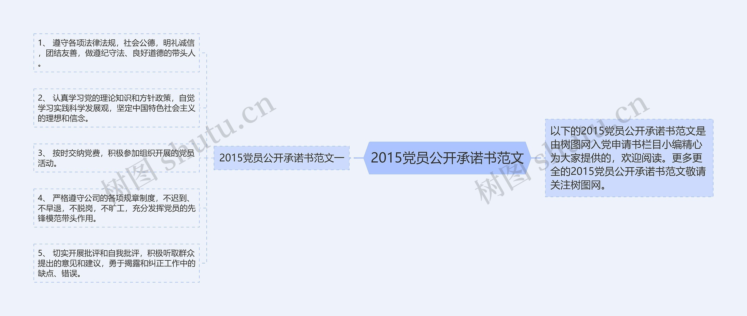 2015党员公开承诺书范文思维导图