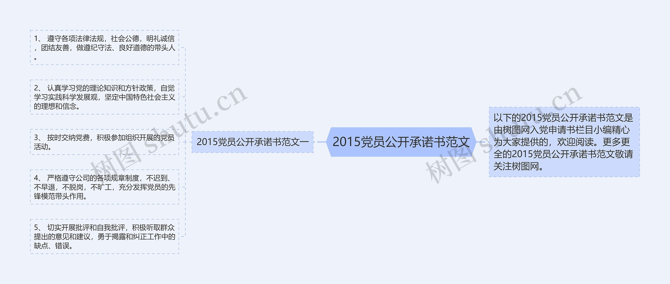 2015党员公开承诺书范文
