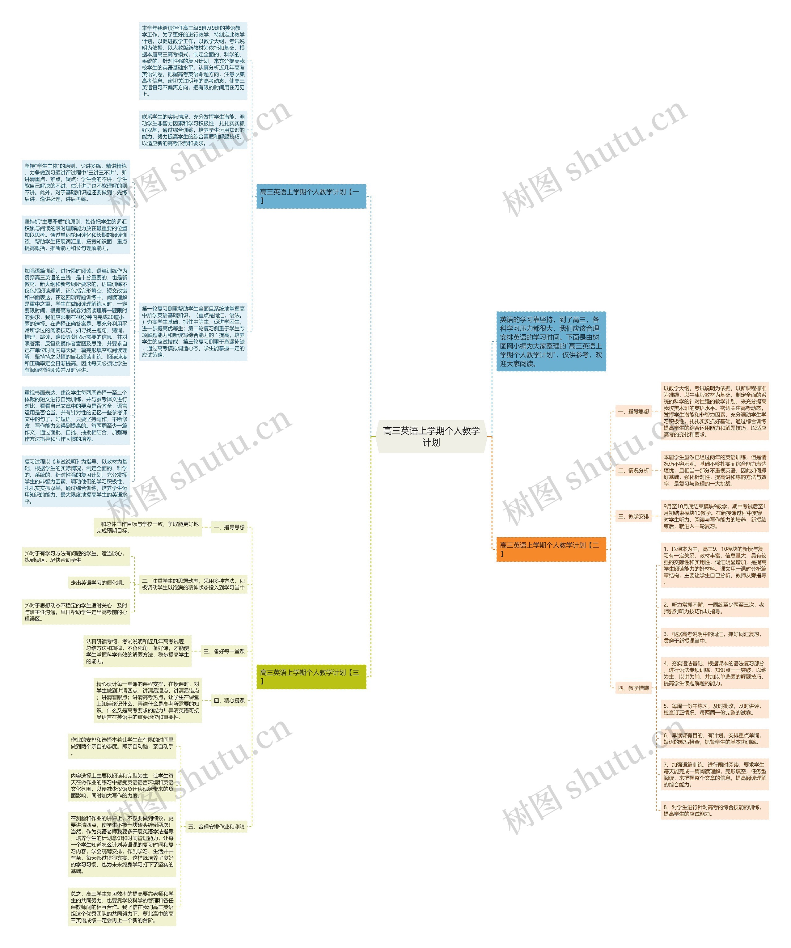 高三英语上学期个人教学计划思维导图