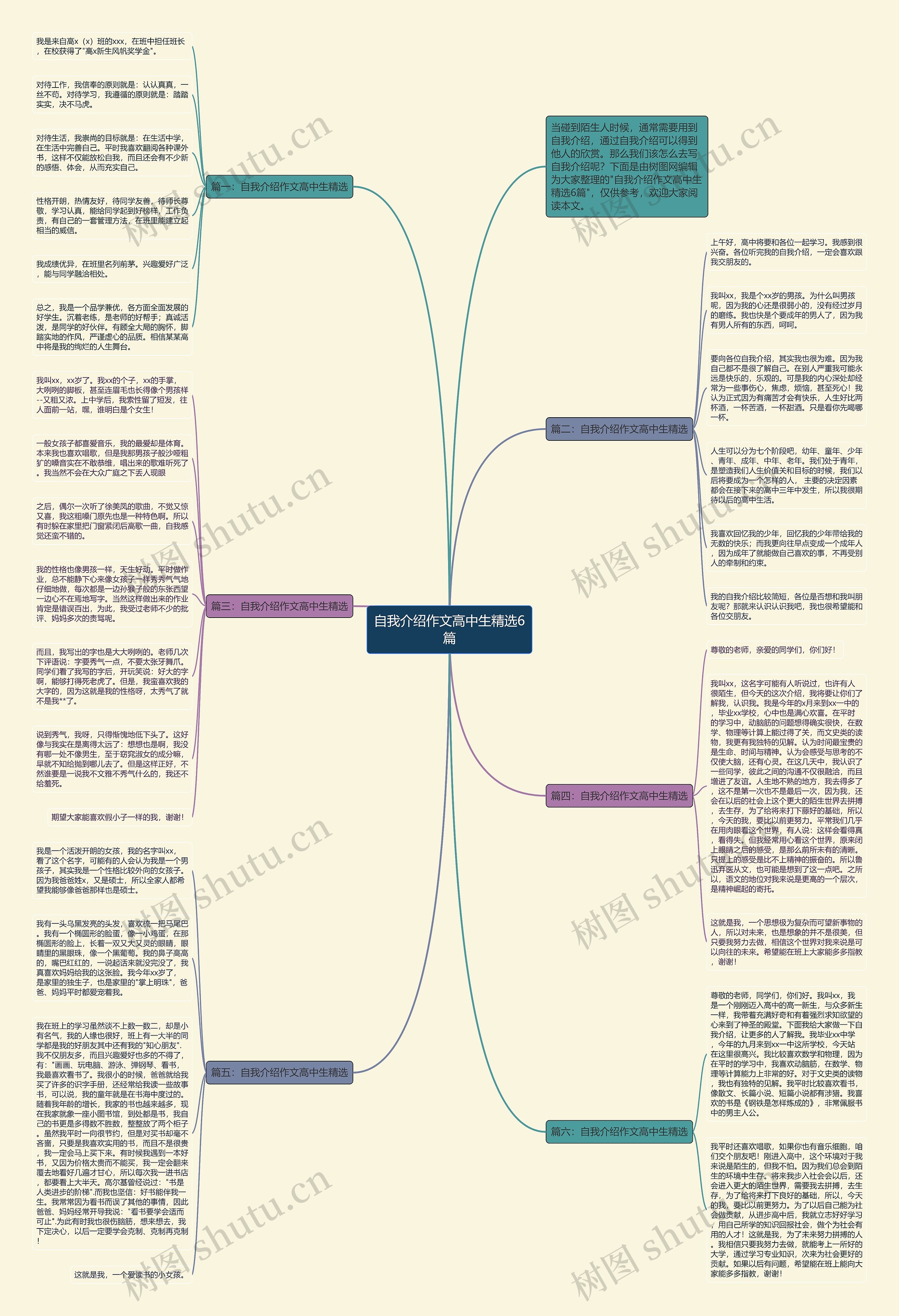 自我介绍作文高中生精选6篇思维导图