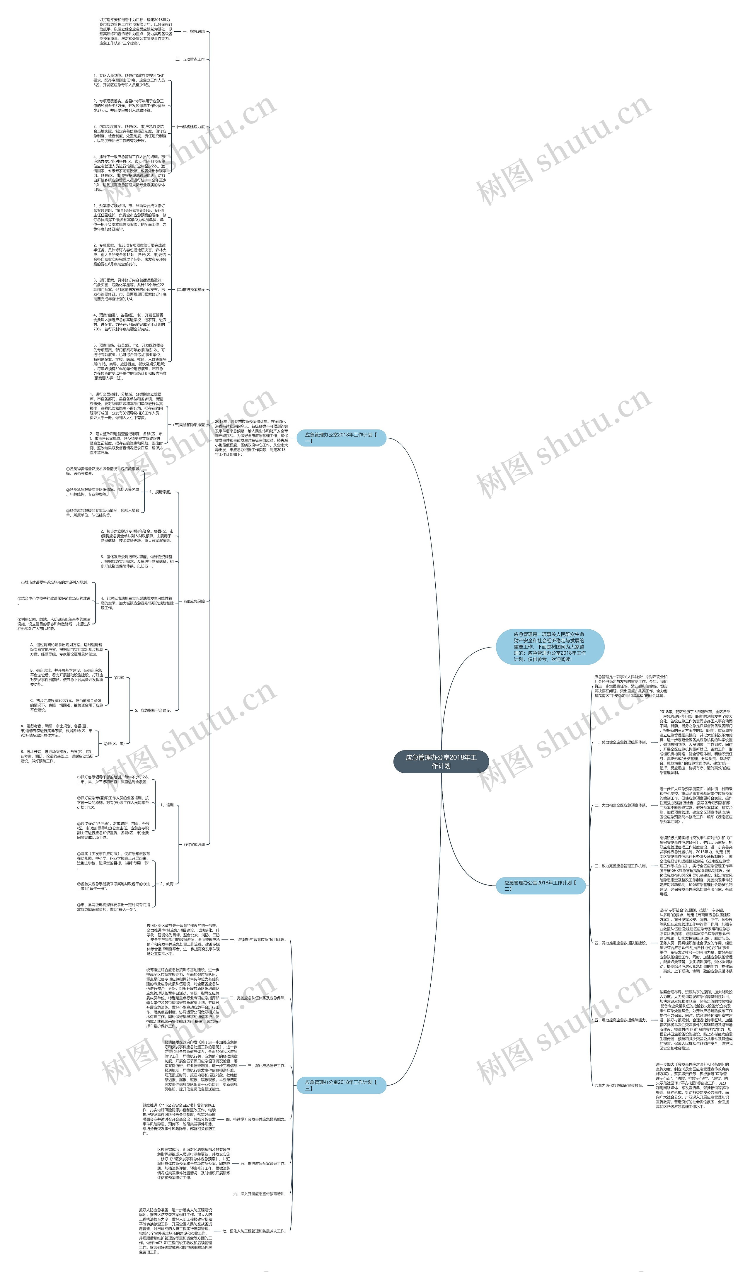 应急管理办公室2018年工作计划思维导图