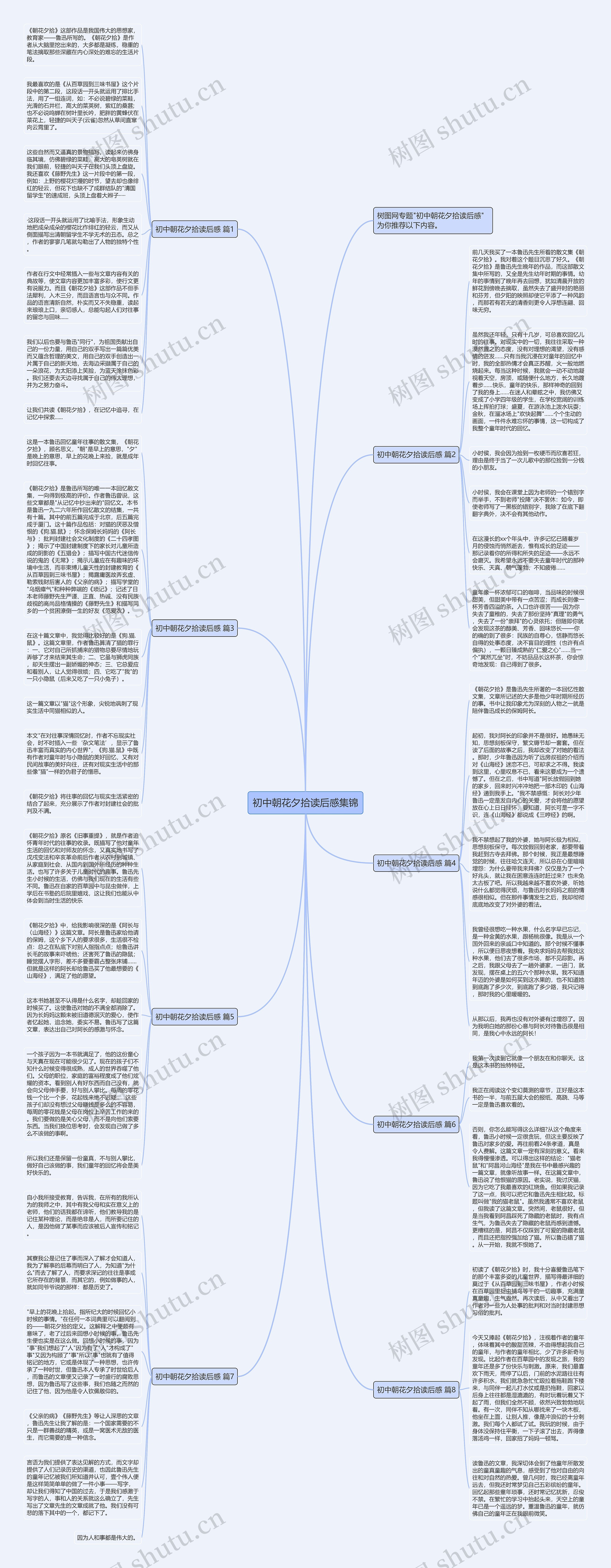 初中朝花夕拾读后感集锦思维导图