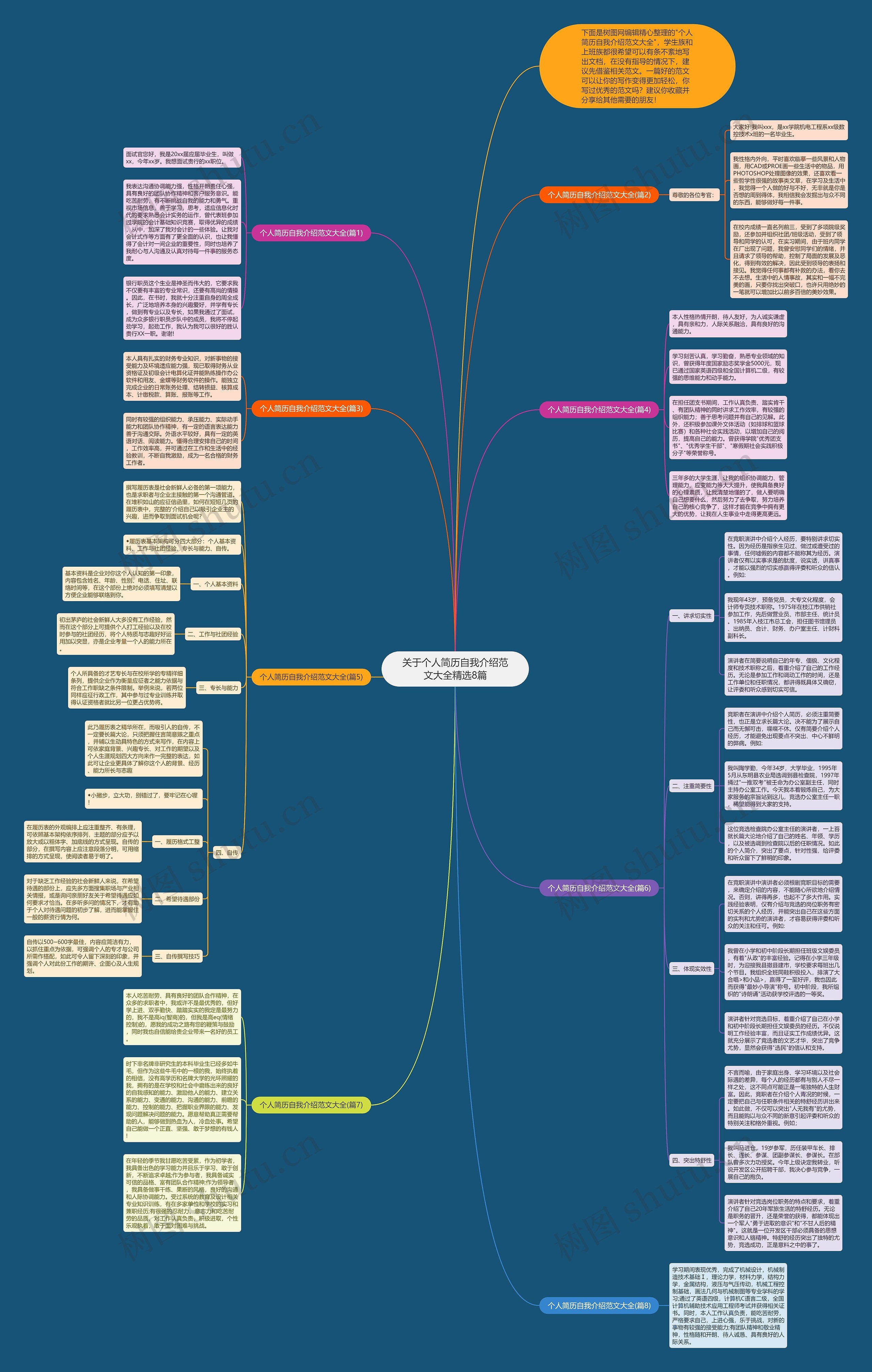 关于个人简历自我介绍范文大全精选8篇思维导图