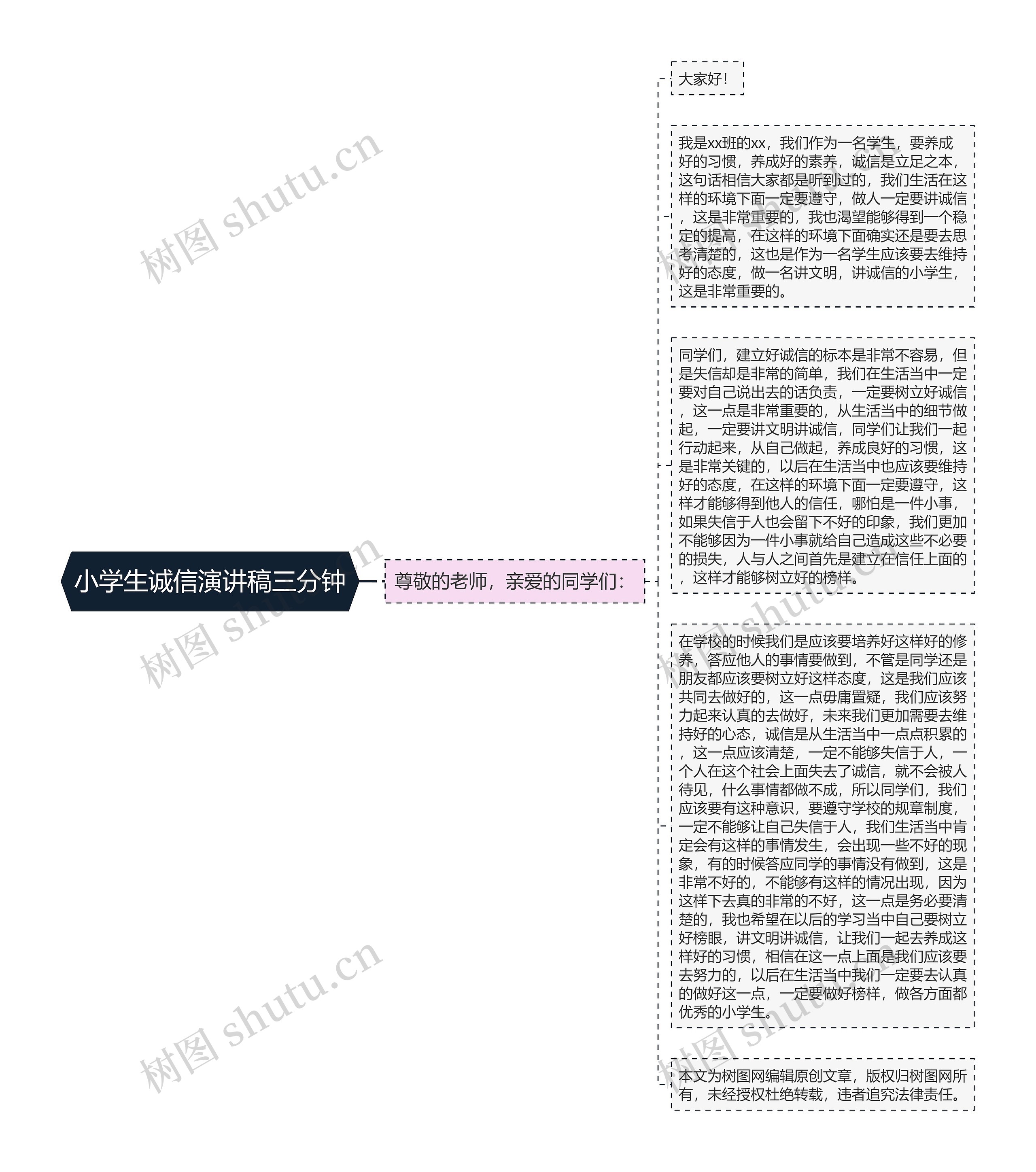 小学生诚信演讲稿三分钟思维导图