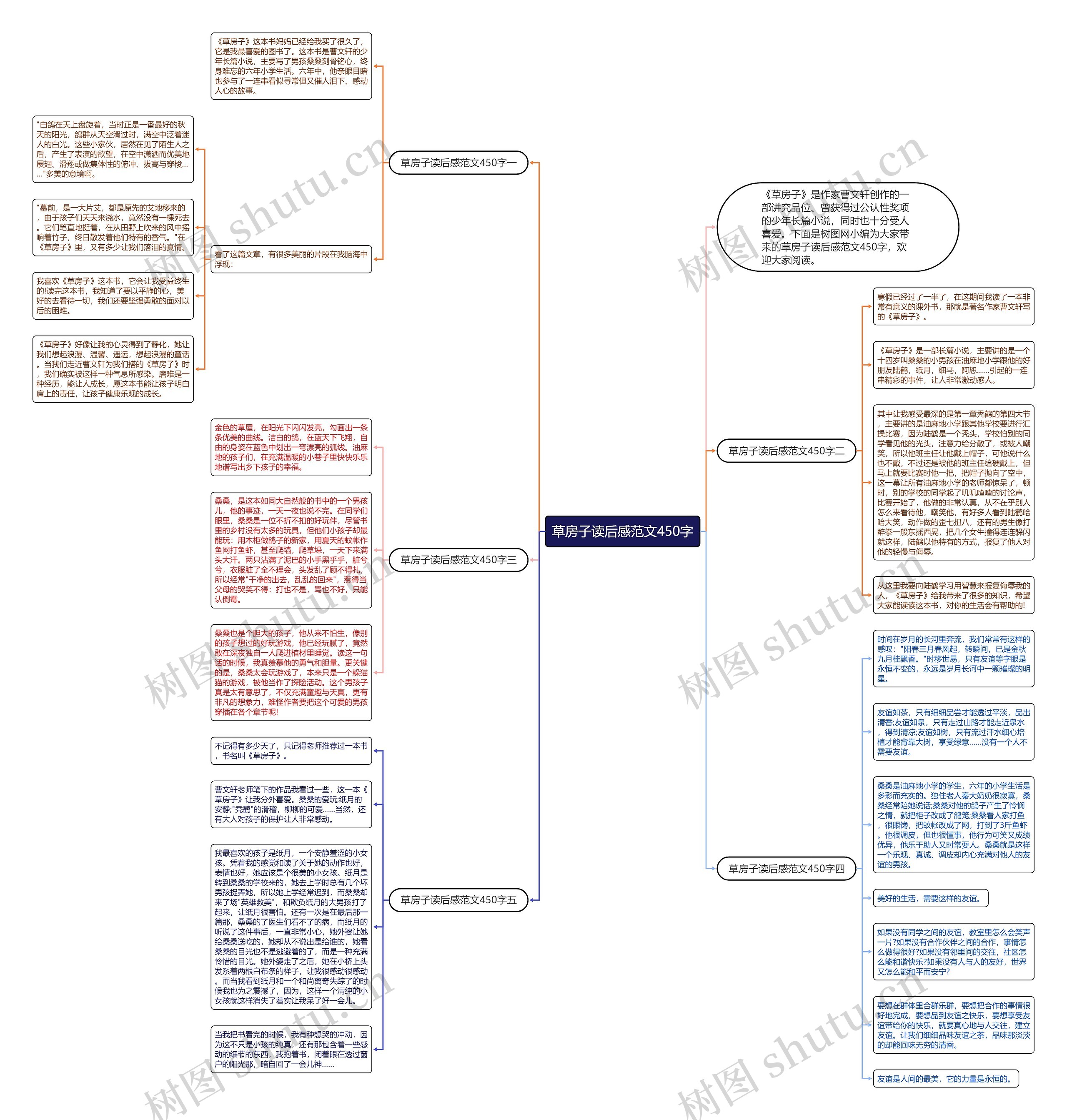草房子读后感范文450字思维导图