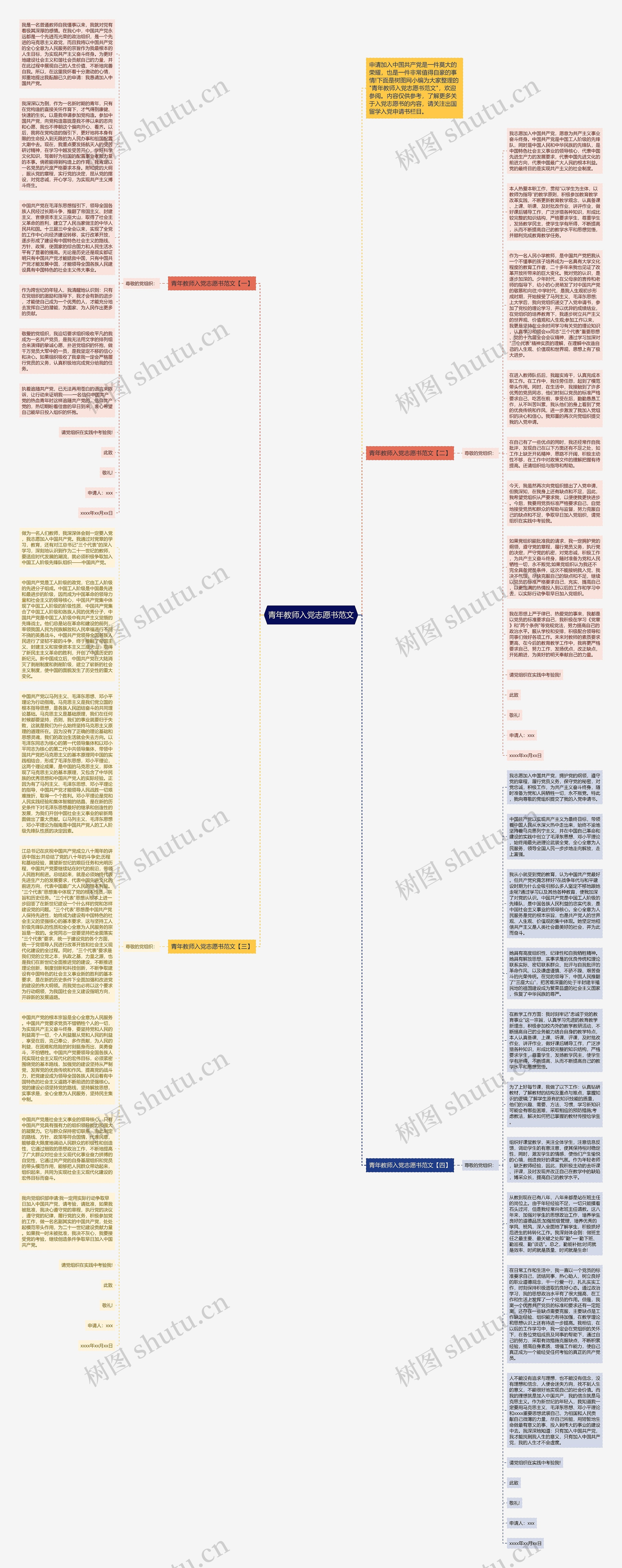 青年教师入党志愿书范文思维导图