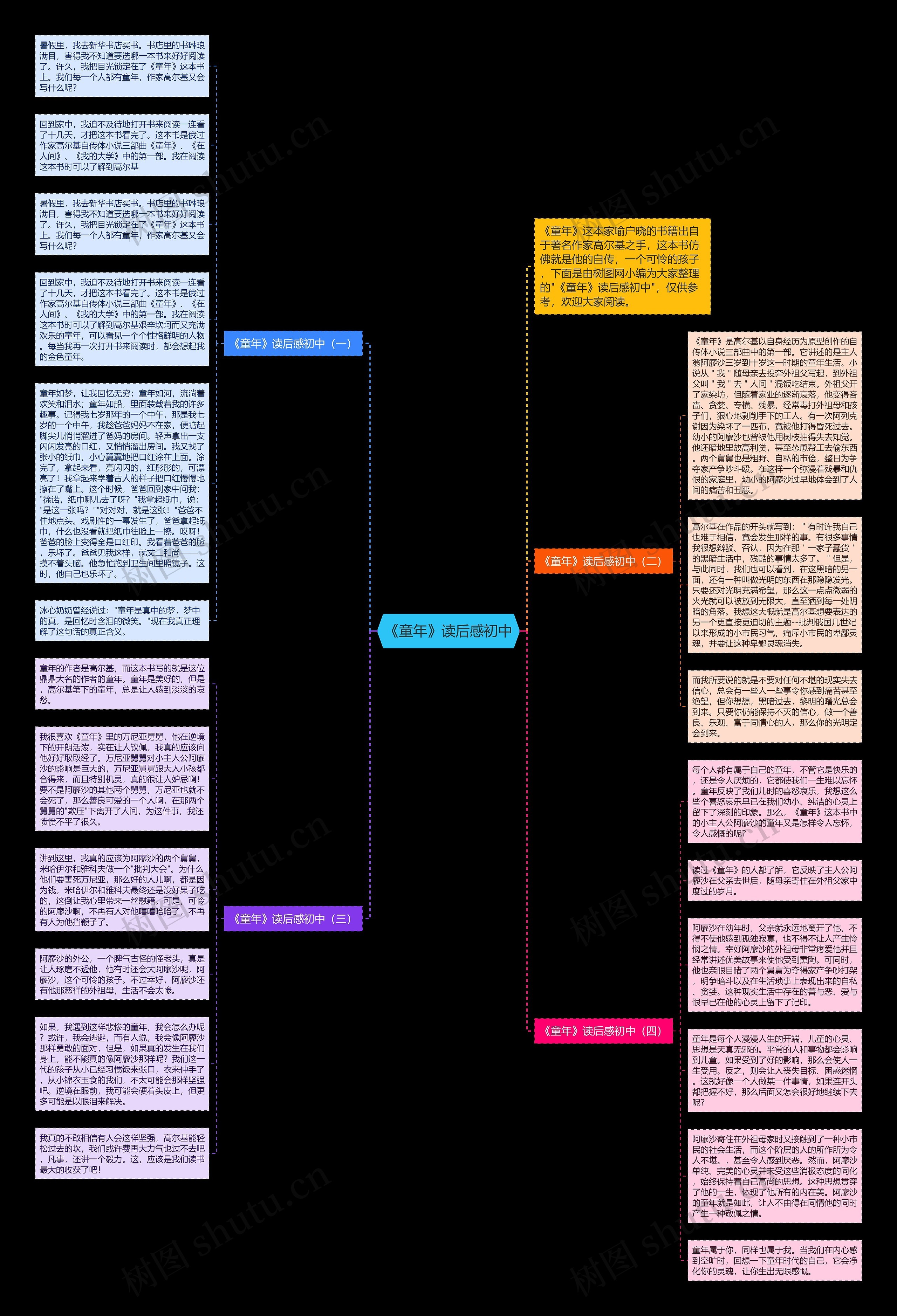 《童年》读后感初中思维导图