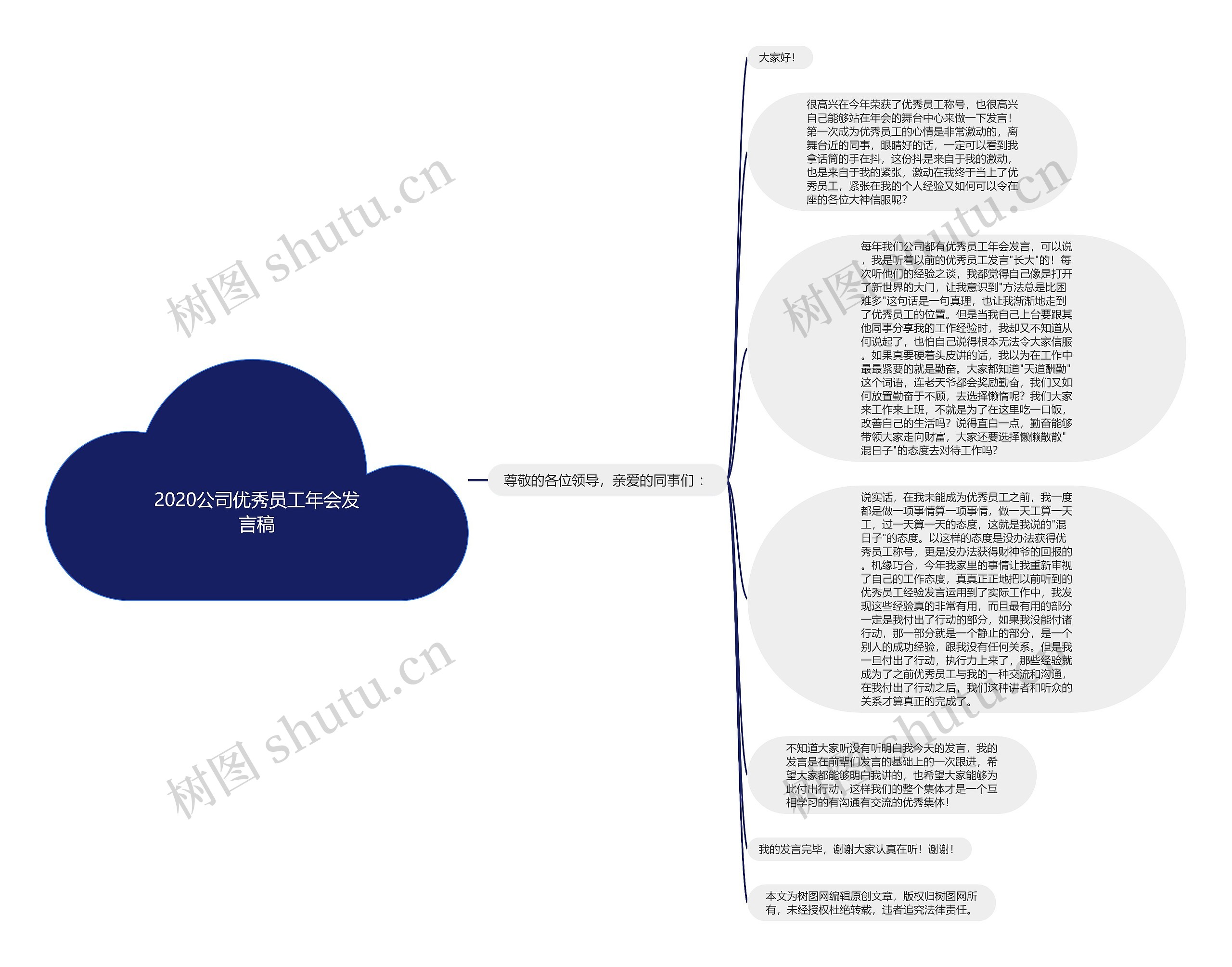 2020公司优秀员工年会发言稿