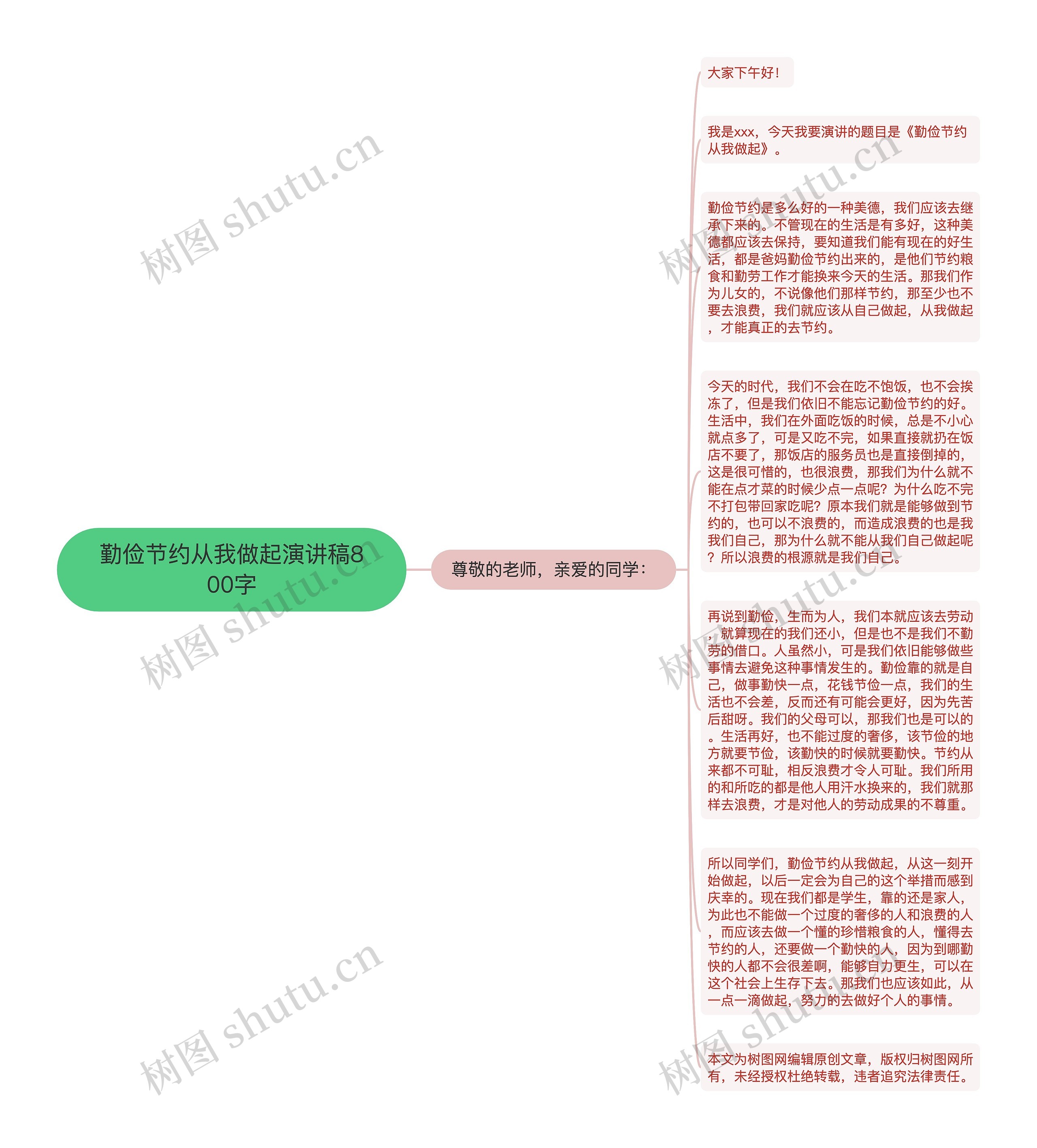 勤俭节约从我做起演讲稿800字思维导图