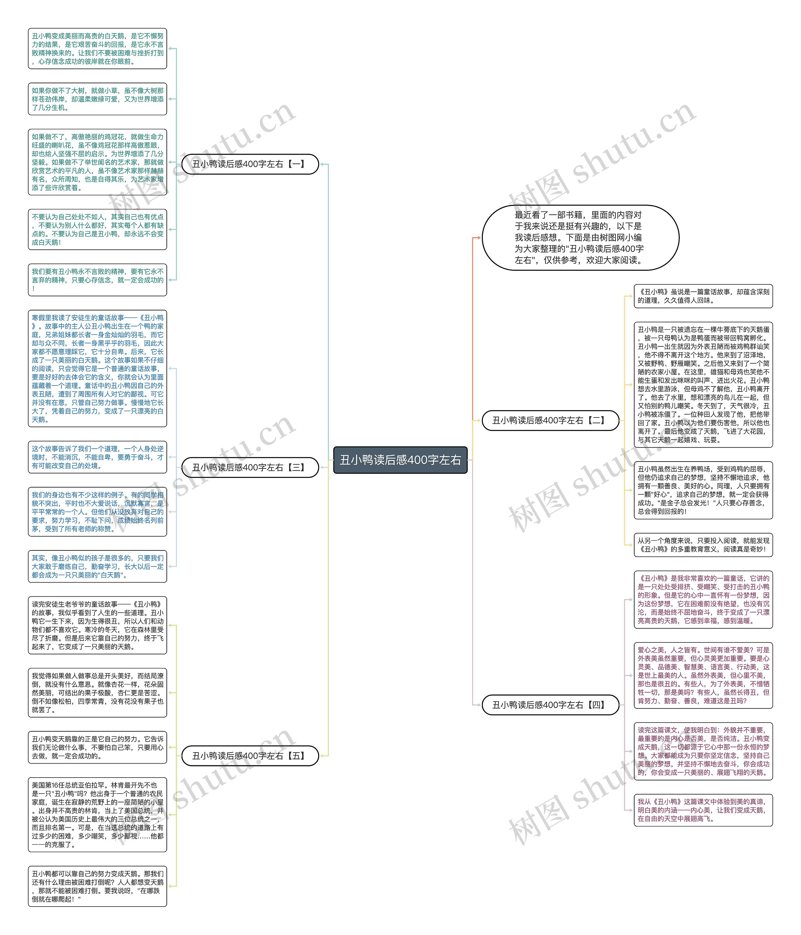 丑小鸭读后感400字左右思维导图