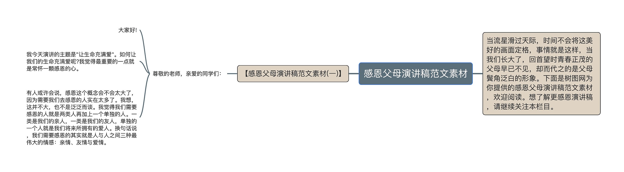 感恩父母演讲稿范文素材思维导图
